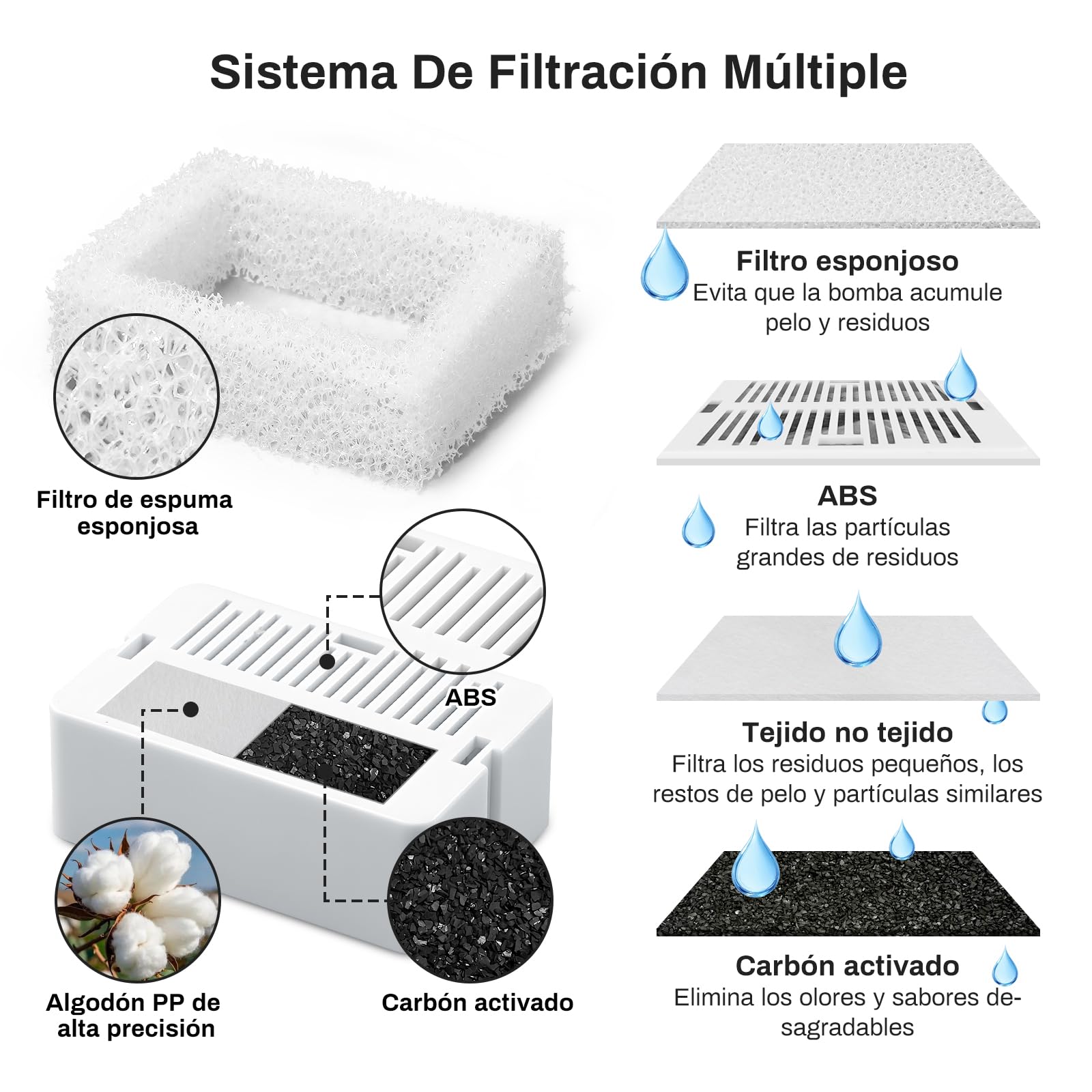 Fuente para gatos de cerámica, 360, 2,1 L, fuente de agua para gatos, cerámica, cuenco para gatos y perros, con filtro de repuesto y bomba inteligente de espuma, color blanco, 2 filtros, 2 bombas