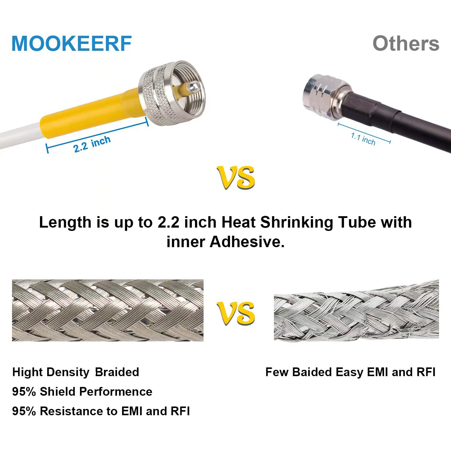 MOOKEERF CB - Cable coaxial RG8x de 10,7 m, cable de antena marina de PVC, UHF PL259 macho a macho, cable coaxial CB, 50 ohmios para radio CB, radio HAM, medidor SWR, análisis de antena