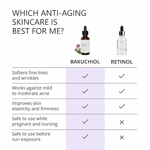 Miniatura 7 de Asterwood Bakuchiol Serum 1 oz + Jabón Facial Limpiador de Ácido Hialurónico 3.5 oz