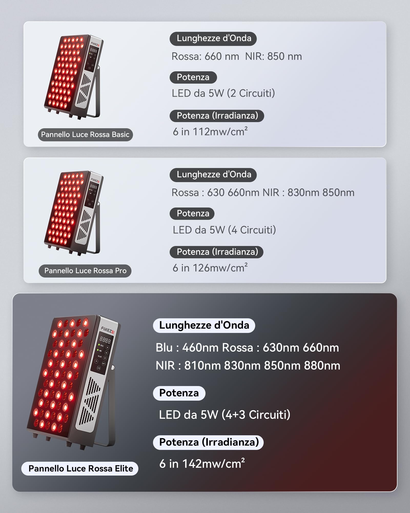 FliKEZE Lampada Infrarossi, 60 LED Luce Rossa Terapia Lampada Infrarossi da (460 nm, 630 nm, 660 nm, 810 nm, 830 nm, 850 nm, 880 nm), Adatto per Uso Domestico, Sport e come Regalo