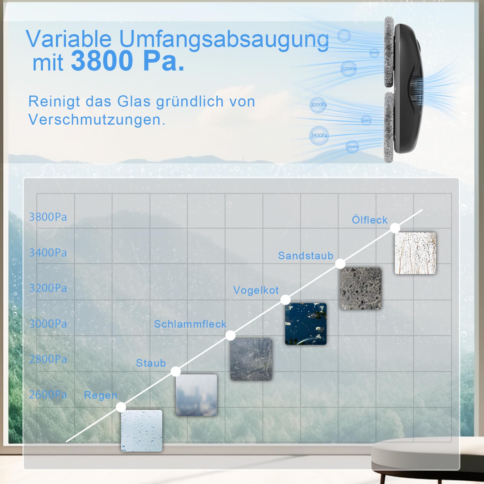 Tosima W2 fensterputzroboter 3800 PA automatischer fensterroboter mit Fernbedienung intelligenter Navigation und intelligenter Kantenerkennung geeignet für den Außen- und Innenbereich schwarz