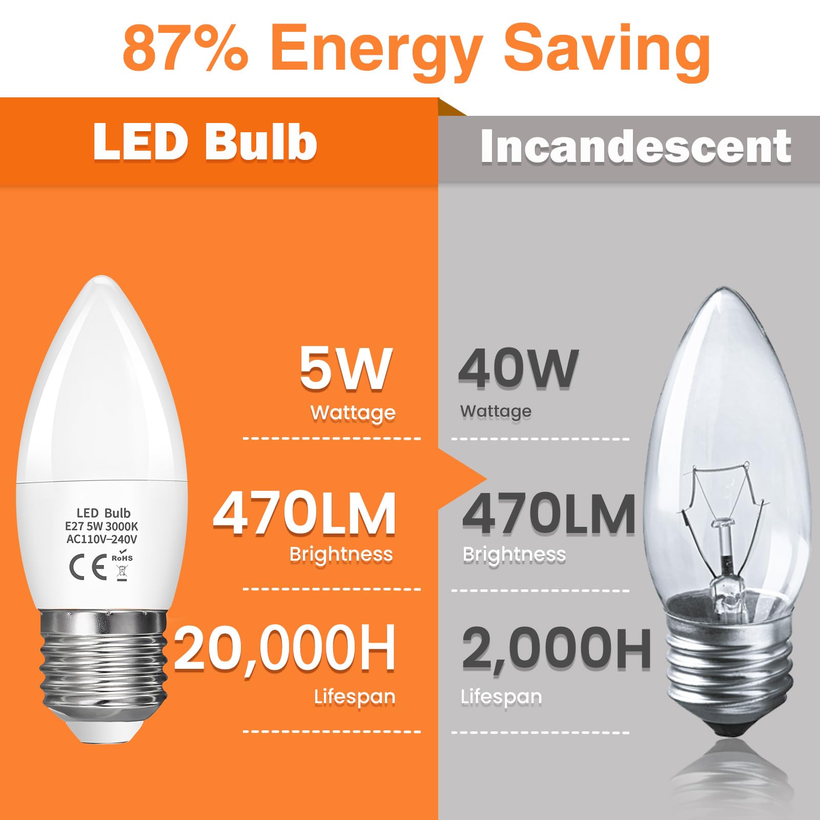 LED Candle Light Bulb E27 5W, Edison Screw E27 C37 LED Candle Bulb 40W Equivalent, 470LM Warm White 2700K - Image 3