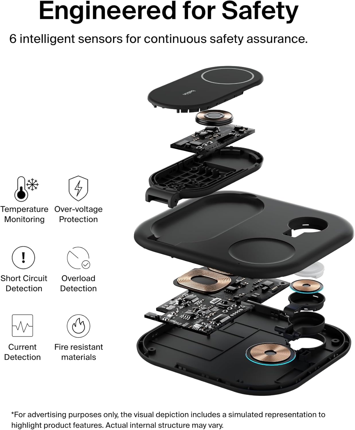 ORANGLES Belkin BoostCharge 3-in-1 Magnetic Foldable Wireless Charger with Qi2 15W – MagSafe Compatible Fast Charging Stand for iPhone 17/16 Series, Apple Watch & AirPods – 36W PSU Included – Black - full product showcase - displaying specifications - Image 5 of 6 | adapts to any space | Belkin BoostCharge 3-in-1 Magnetic Foldable Wireless Charger with Qi2 15W – MagSafe Compatible Fast Charging Stand for iPhone 17/16 Series, Apple Watch & AirPods – 36W PSU Included – Black deal New Jersey | Free Shipping ORANGLES