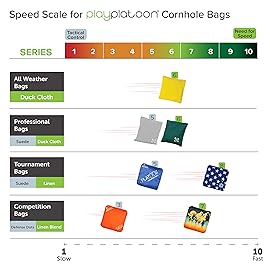 Play Platoon Weather Resistant Cornhole Bags - Set of 8 Regulation Corn Hole - Blue & Gray - Durable Duck Cloth Corn Hole for Tossing Game, Includes Tote Bag