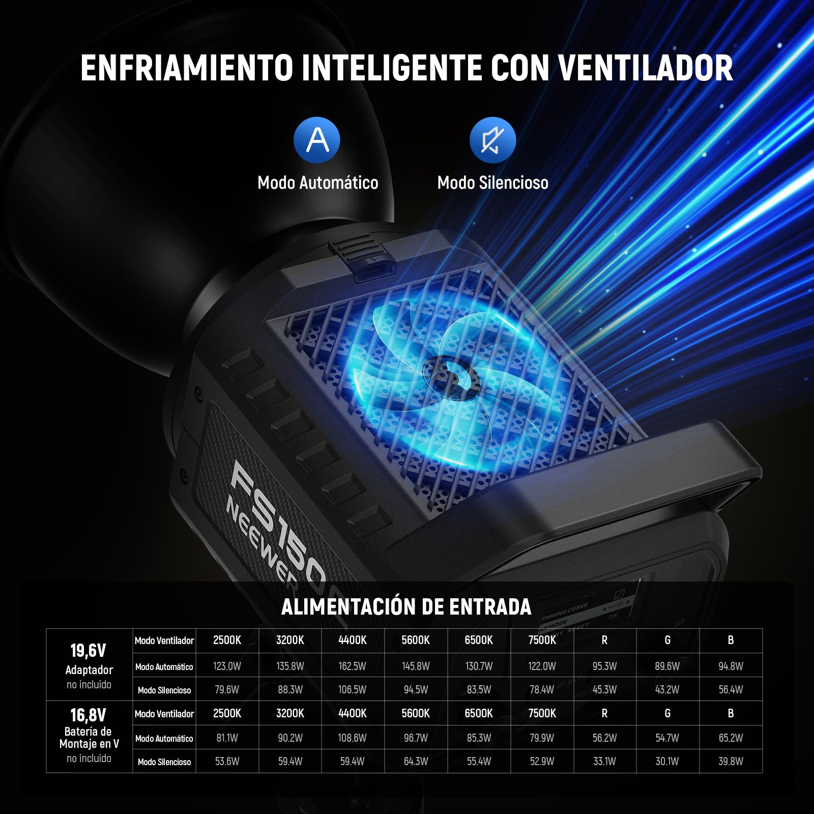 NEEWER 130W RGB LED Vídeo Luz App/2,4G Control 17 Efectos, 2500-7500K 19800lux/1m COB Iluminación Continua con CRI97/TLCI98 4 Curvas de Atenuación, Foco de Bowens Mount en Estudio Fotografía, FS150C