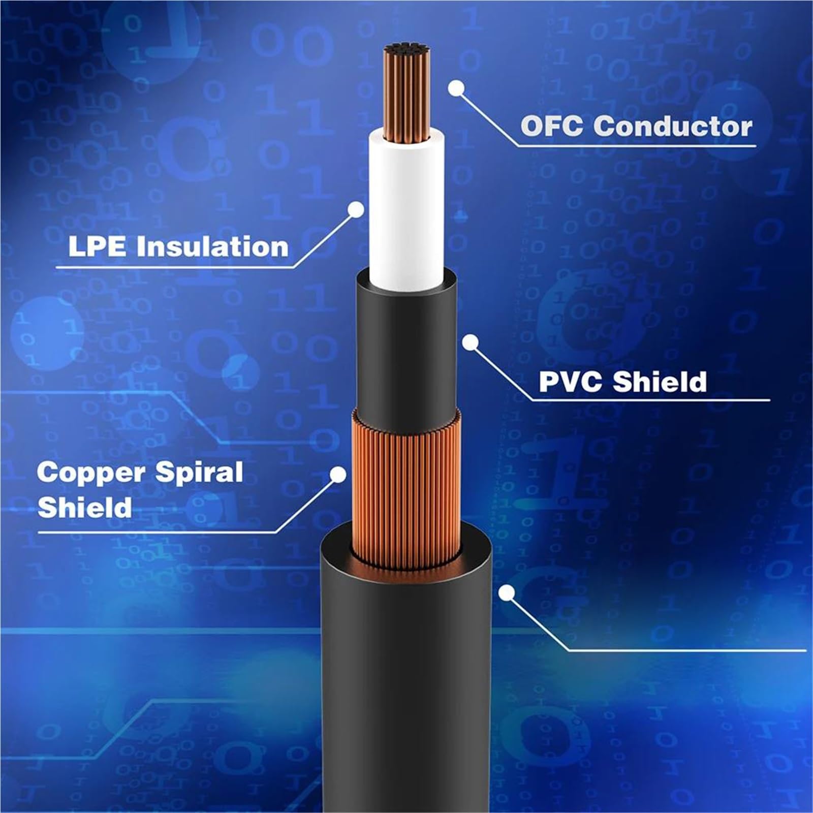 Guitar Cable de Audio 6 Unids/lote Pedal De Efectos Bajo Guitarra Cable Conexión Blindado Bajo Ruido Conector Ángulo Recto 1/4 Pulgadas