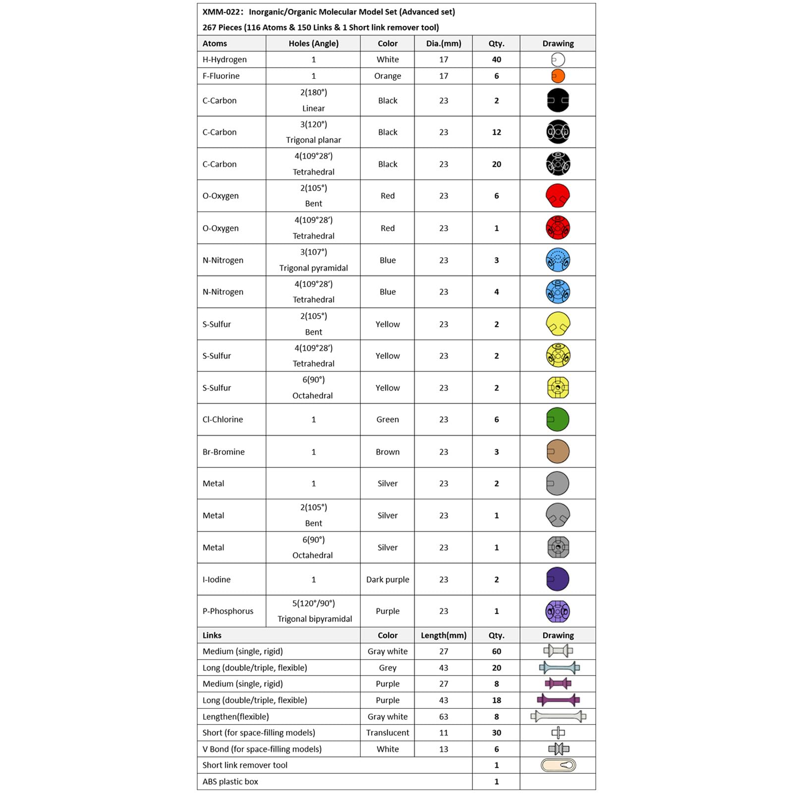267-teiliger Modellbausatz Für Organische Chemie. Molekulare Modelle Umfassen 116 Atome Und 150 Bindungen. Chemiesatz Für Studenten Lehrer Modellbausatz Für Organische Chemie Modellbausatz