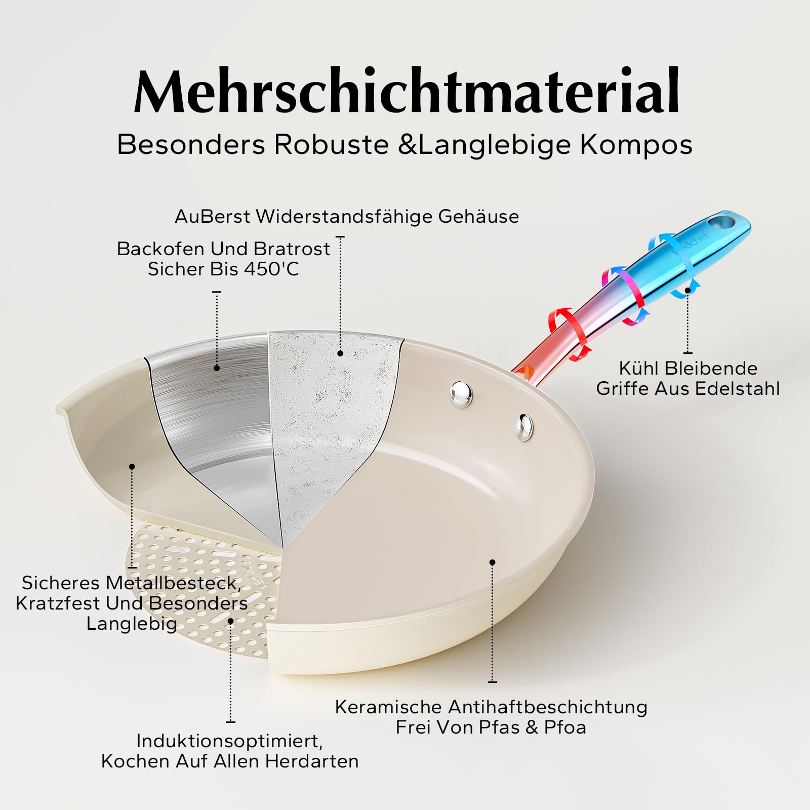 Redchef Set Padelle 3 Ceramica Antiaderenti, 3 Padelle 20/24/28 Cm Con Antiaderenti In Alluminio, Batteria Pentole Induzione Per Tutti I Piani Cottura,Senza Ptfe, Pfas, Pfoa, Adatte Per Forno, Beige