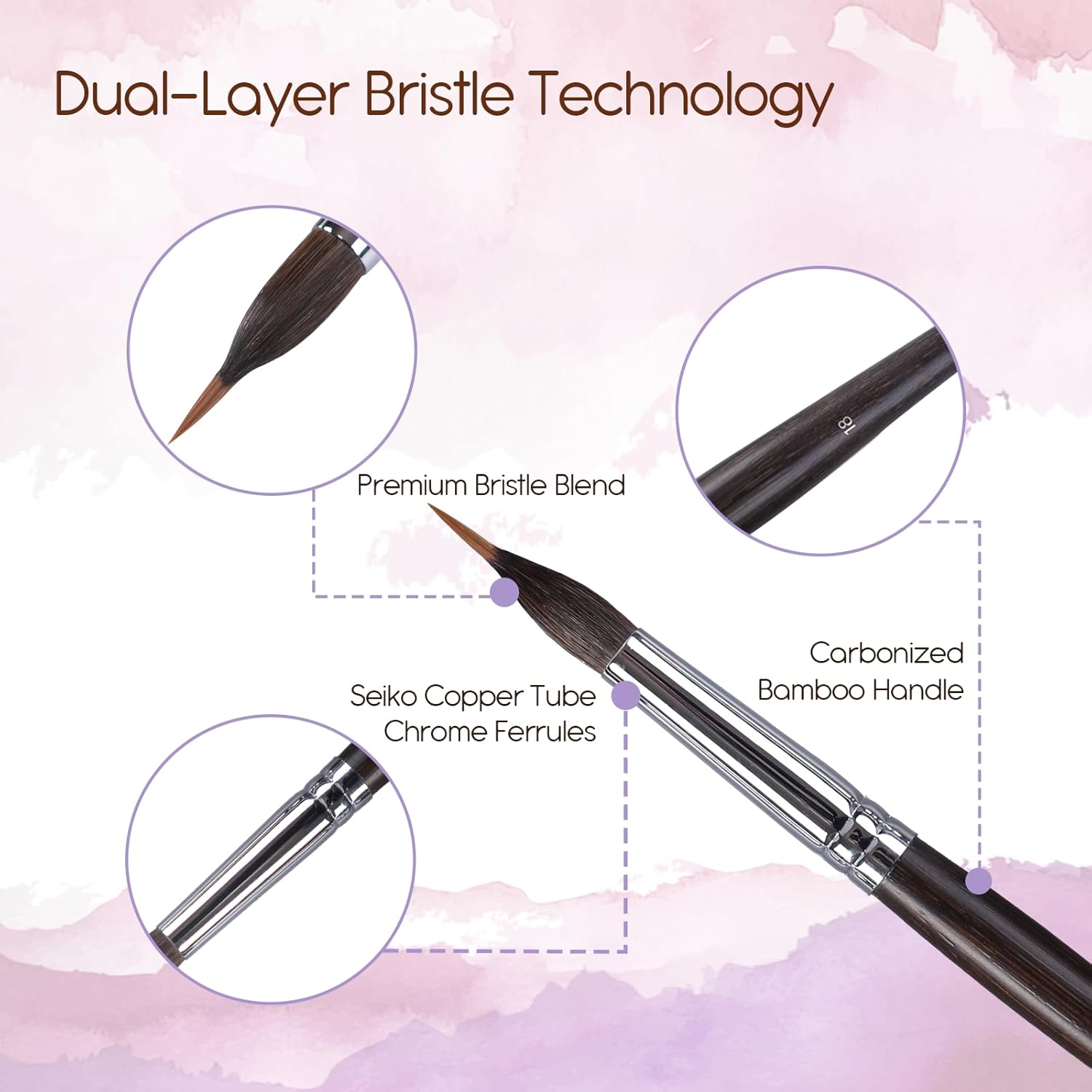 Professional Watercolor Brushes Set - 5PCS Extra Long Needle Point Synthetic Sable Two Layer Liner Paint Brushes for Fine Detailing - Perfect for Watercolor,Acrylic,Gouache,Ideal for Artists&Beginners