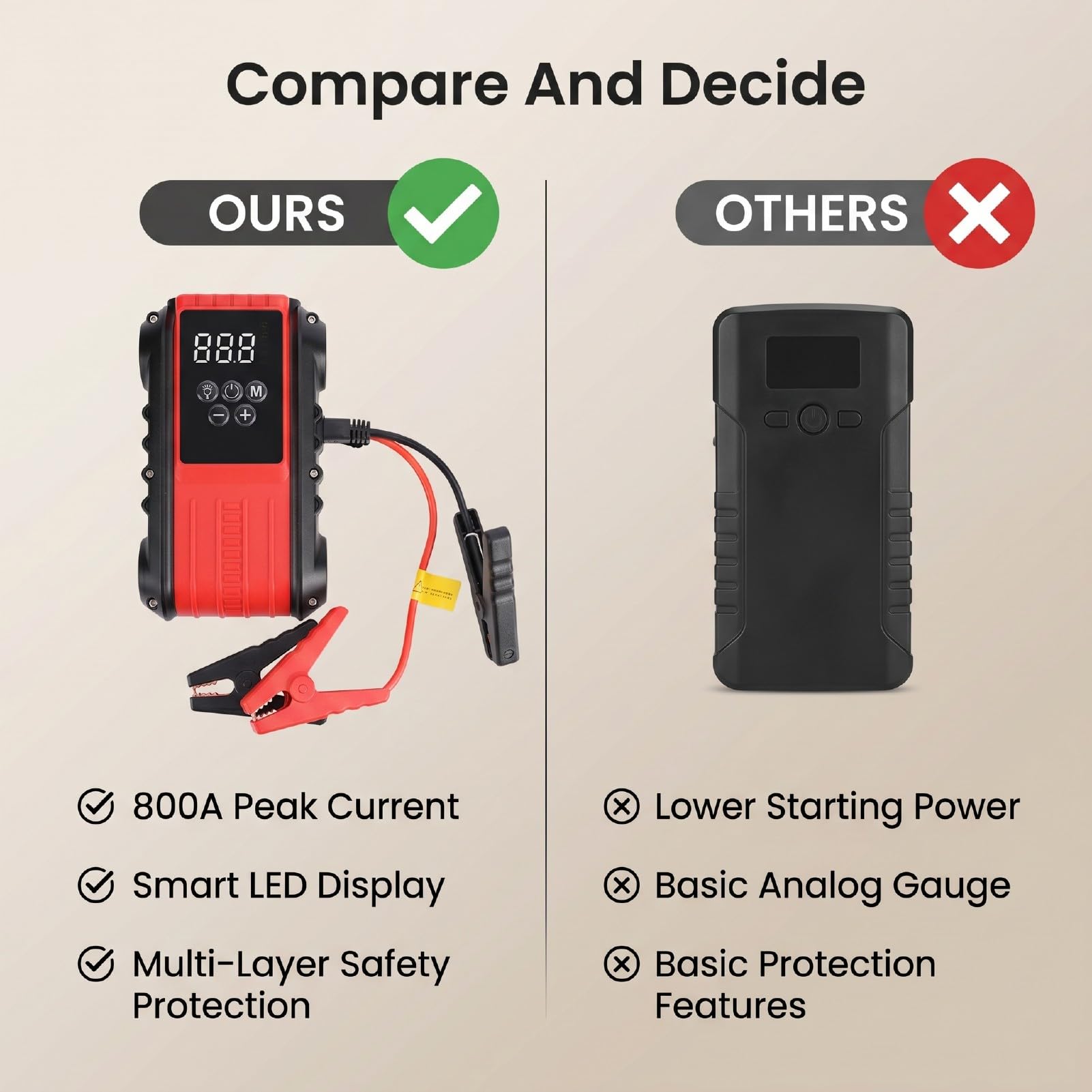 Jiawu Démarreur de Secours 800 A avec compresseur d'air pour 12 V