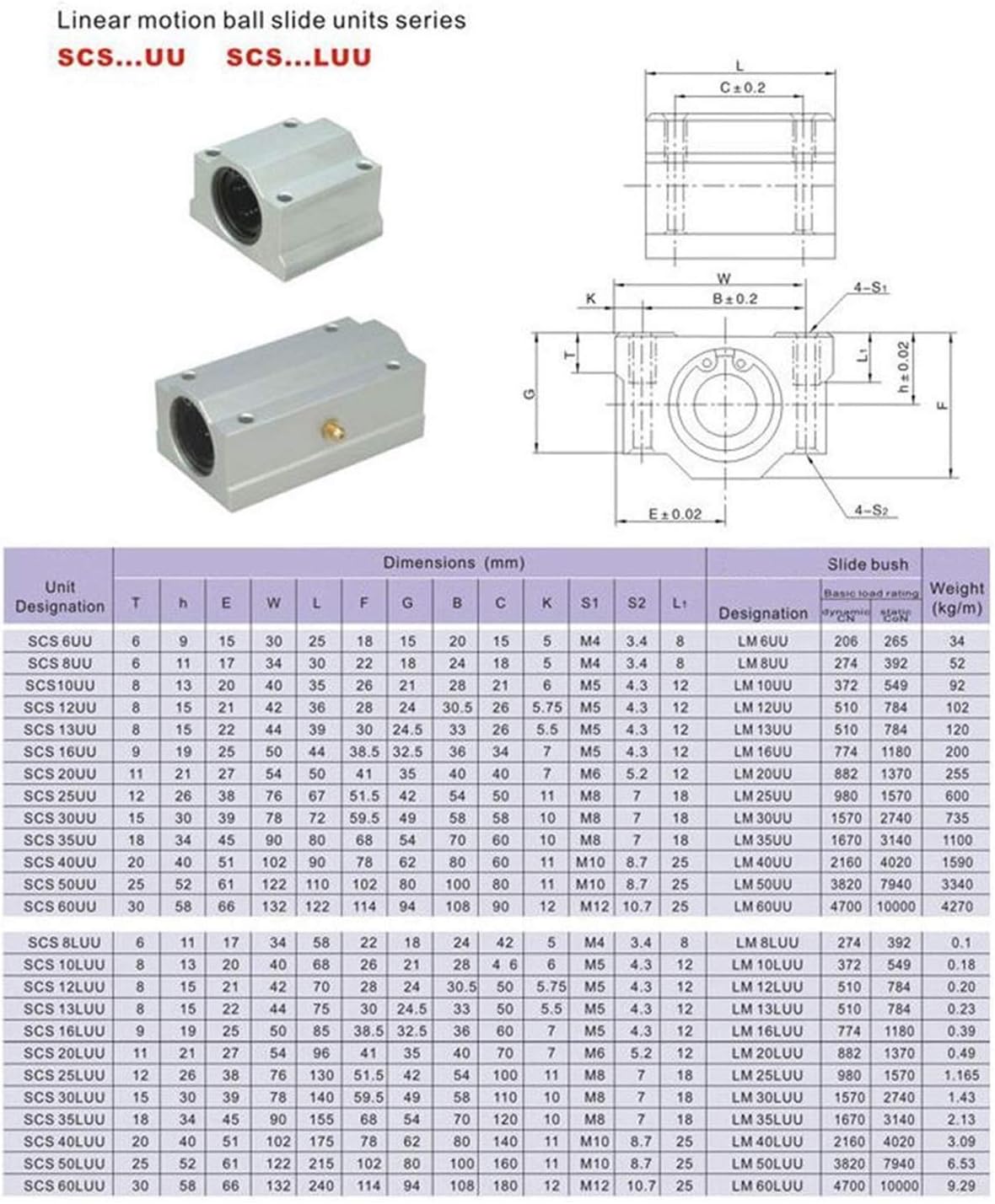 4pcs Linear Bearing Slides, Model SCS12LUU, Length 12mm, Mainly Used for CNC Parts, 3D Printer Parts, Precision Machine Tools