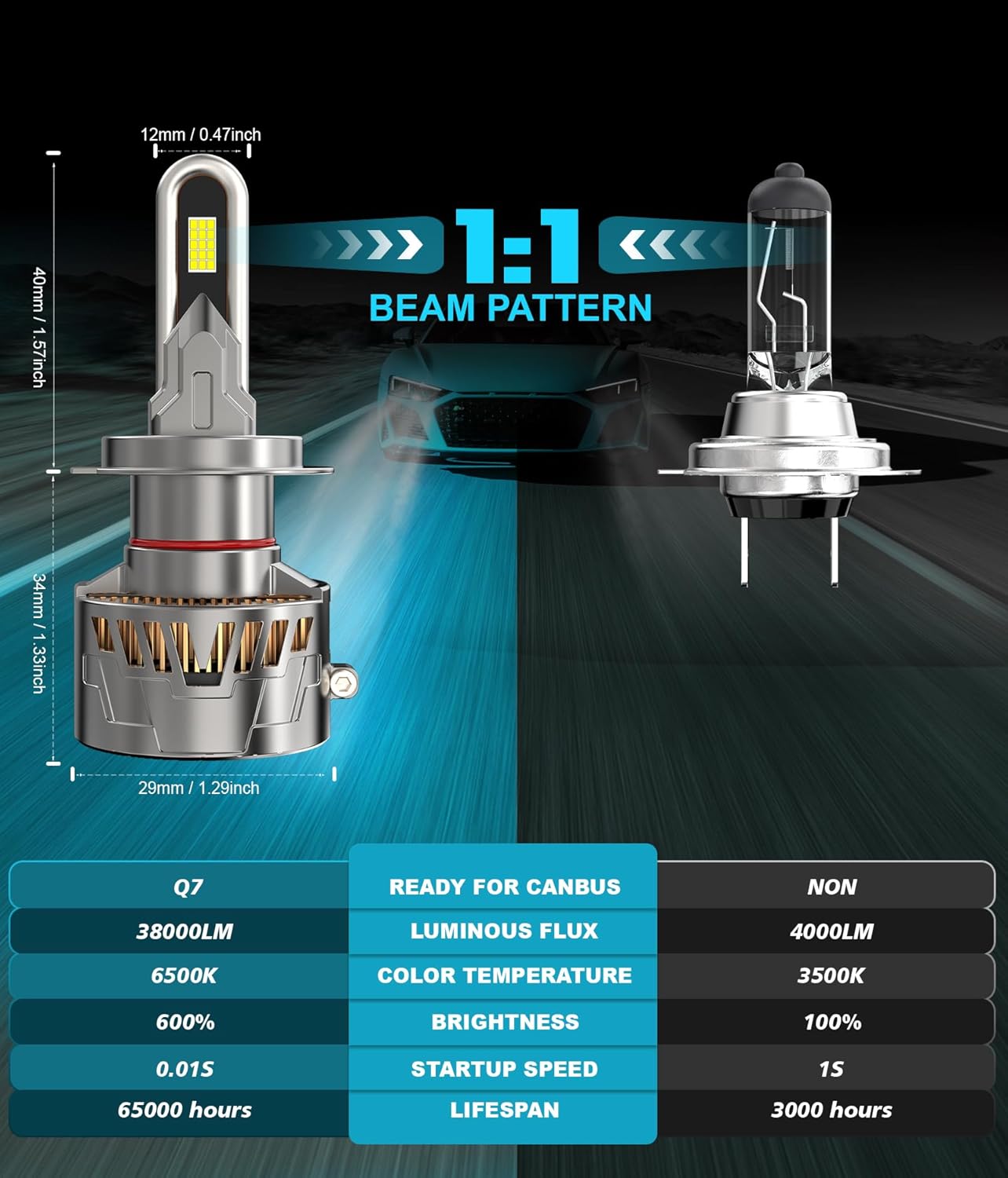 Comparison of H7 LED bulb size to halogen and beam pattern