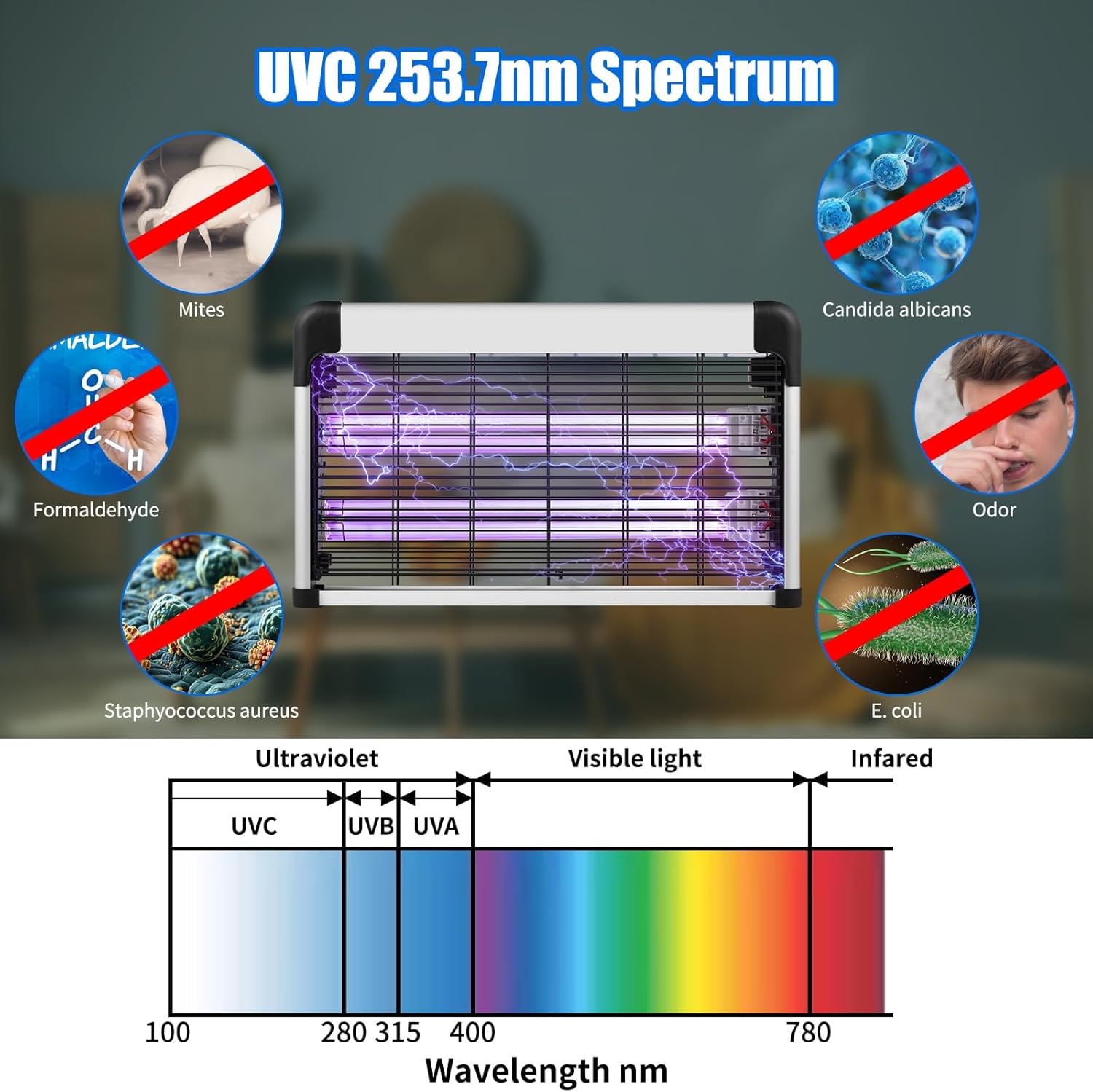 76W Dual-Tube UV Light Box UVC Lamp for Garage, 265nm Full-Coverage Air Refreshment | Wall-Mount or Freestanding Design | Remote & Timer (No-Ozone)