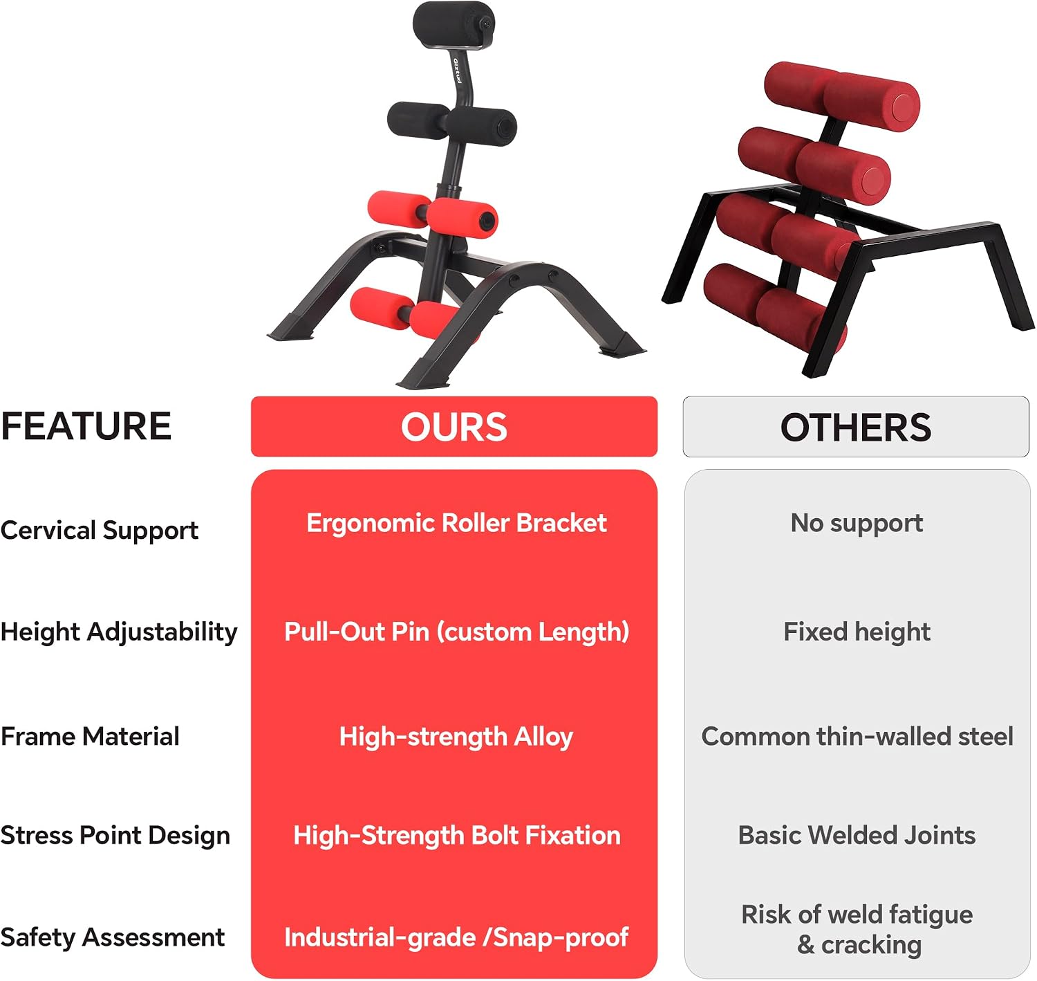 Mini Inversion Table with Roller, 400LBS Heavy Duty Spinal Decompression Machine, Height-Adjustable Back Stretching Bench with Neck Roller