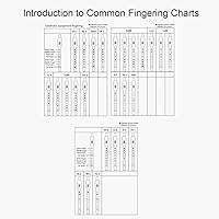 Vista 8 de Mini instrumento de saxofón, instrumento de viento digital con función MIDI, instrumento de viento electrónico de 10 tonos, 12 acompañamientos