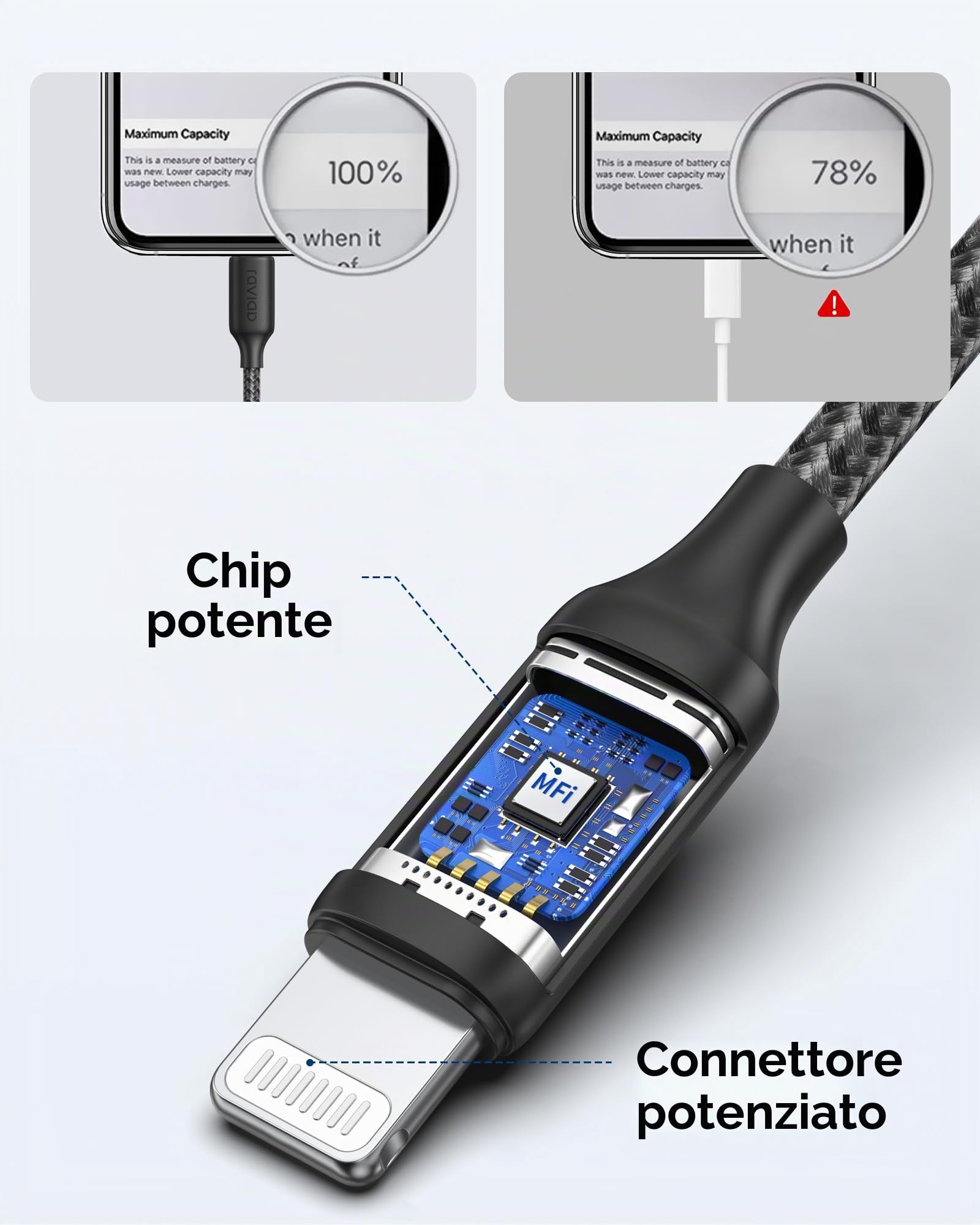 RAVIAD Cavo USB C a Lightning 0.3M [Certificato MFi] Cavo iPhone USB Tipo C in Nylon Carica Rapida Caricatore per iPhone 14/13/13 Pro/13 Pro Max/12 Mini/11 Pro/11 Pro Max/11/SE 2020/XR/XS/X/8/8 Plus