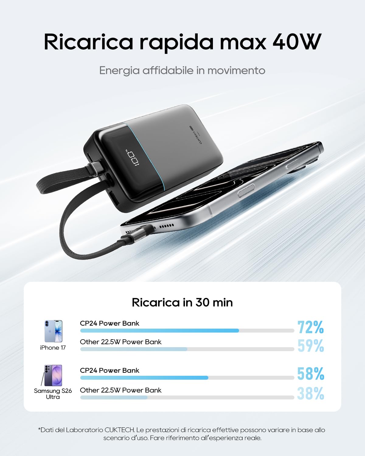 CUKTECH Power Bank 20000mAh Cavi USB-C e Lightning MFi Integrati，Caricatore Portatile Ricarica Rapida 40W,Batteria Esterna con 4 Uscite per iPhone 17/16/15/14/13/12 Pro Max,iPad,Samsung Galaxy