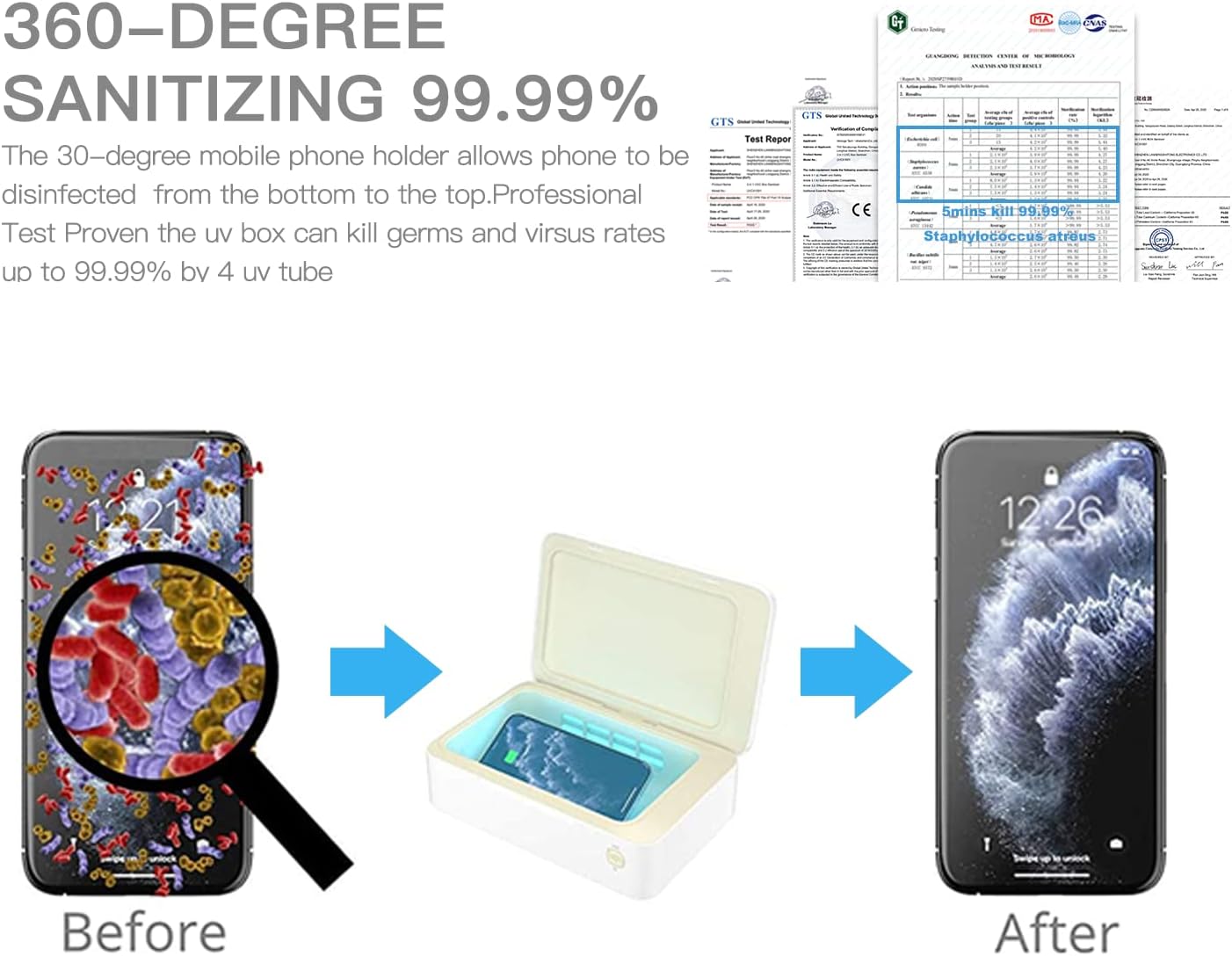 🔥 Phone Sanitizer Box UV Light Cell Phone Sterilizer with Dual USB A and C Charger| Professional Test Proven Eliminates Rates up to 99.99% UV-C Cleaner 🔥 Phone Sanitizer Box UV Light Cell Phone Sterilizer with Dual USB A and C Charger| Professional Test Proven Eliminates Rates up to 99.99% UV-C Cleaner