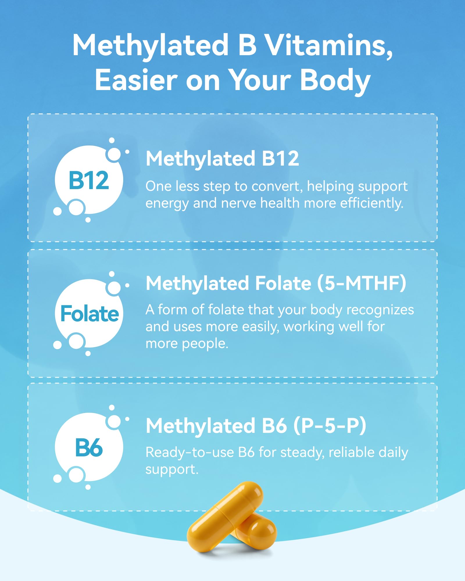 Inner Brightness Vitamin B Complex - Fully Methylated Active B12, B6, Folate - for Energy, Focus, Mood & Nerve Health - Non-GMO Vegan Gluten-Free with B1, B2, B3, B7-90 Capsules for 3 Months — Amazon image 4