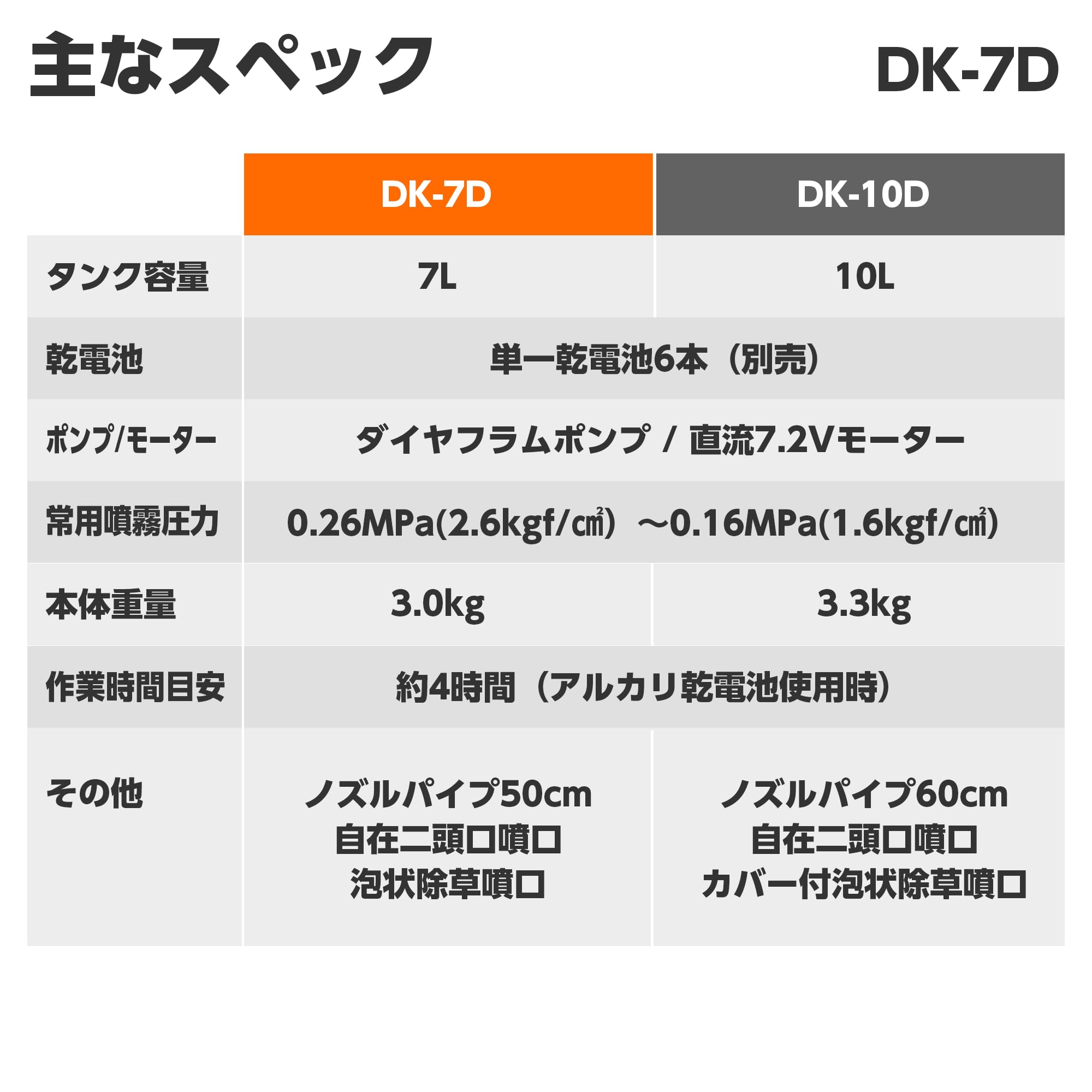 Amazon.co.jp: 工進(KOSHIN) 背負い式 乾電池 噴霧器 タンク 7L 消毒