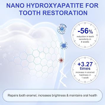 Nano Hydroxyapatite Toothpaste 7.5, Helps Enamel Protection and Teeth Repair, 7.5% Hydroxyapatite Toothpaste for Sensitive Teeth, Fresh Breath, Gum Health, Gentle Mint | Fluoride-Free, 2Pack