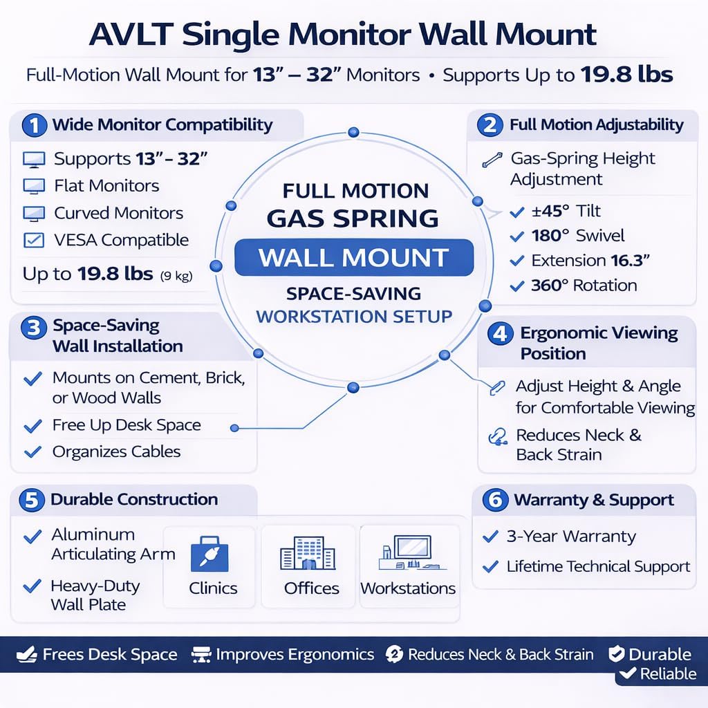 AVLT Single 32" Monitor Wall Mount - Fits One Flat/Curved Monitor, Full Motion Height Swivel Tilt Rotation Adjustable Arm - VESA/Cable Management