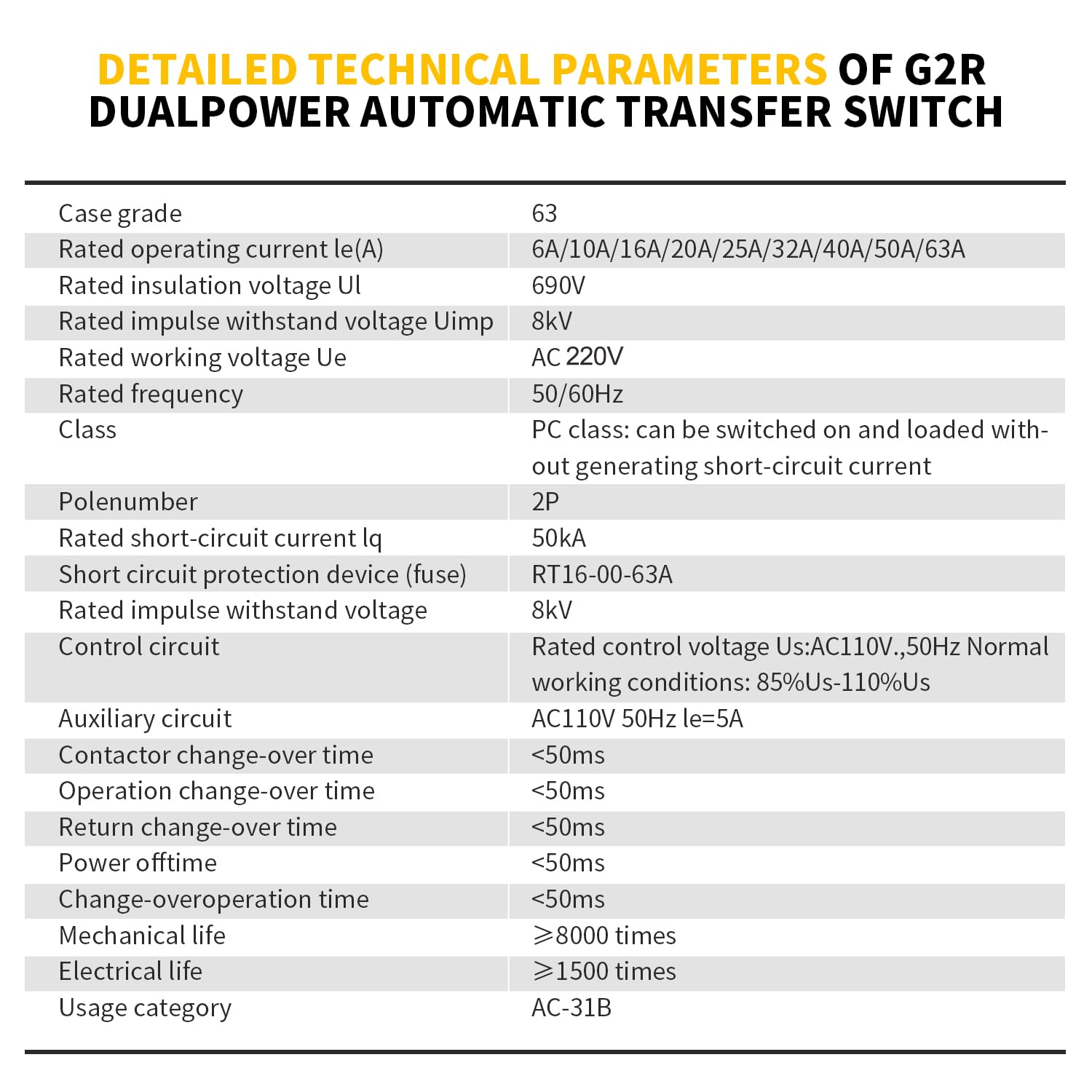 GEYA 2P 63A AC220V Automatic Transfer Switch,ATS Dual Power Auto Transfer Switch,Uninterruptible Millisecond-Level ATS,DIN Rail Mounting（G2R 2P 63A AC220V）