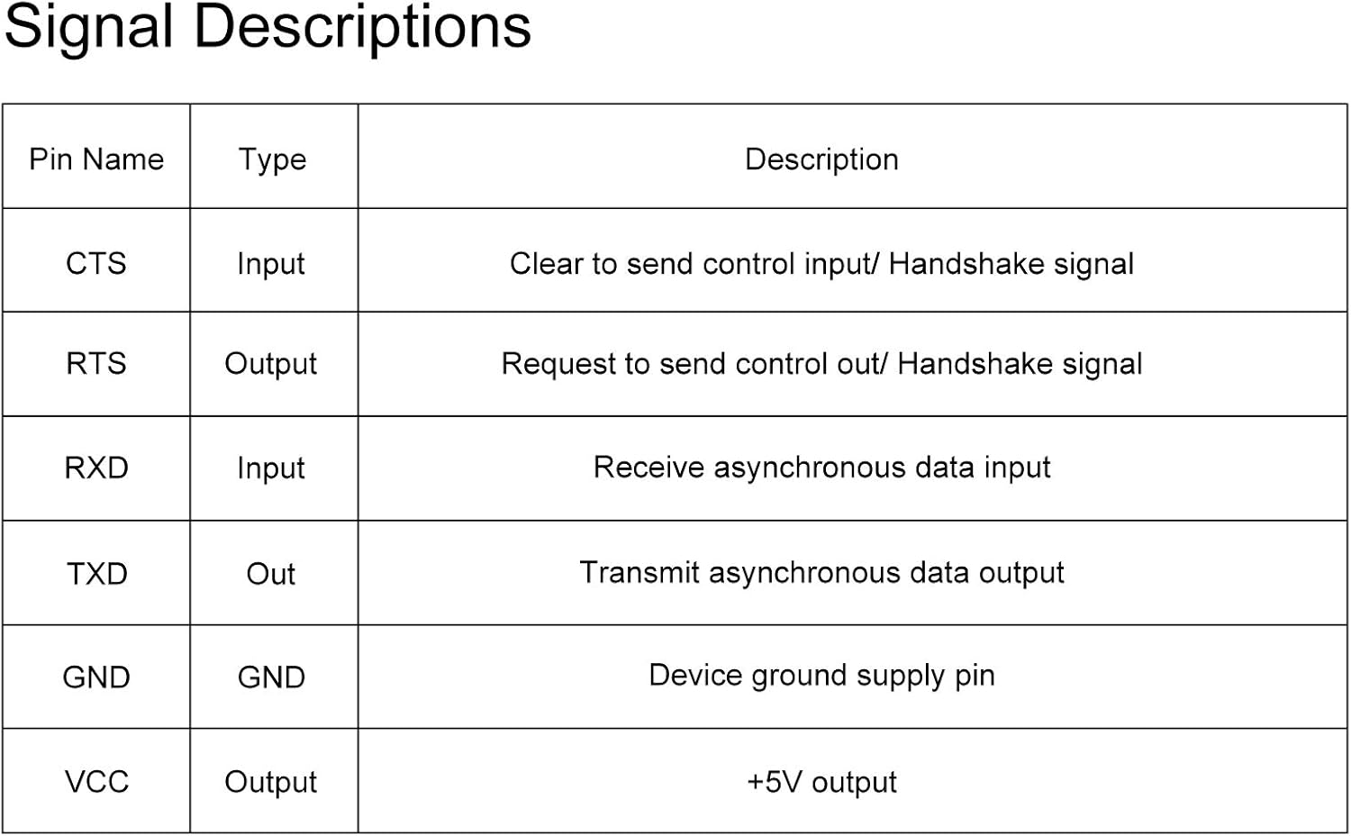 Table of signal descriptions for FT232RL adapter pins