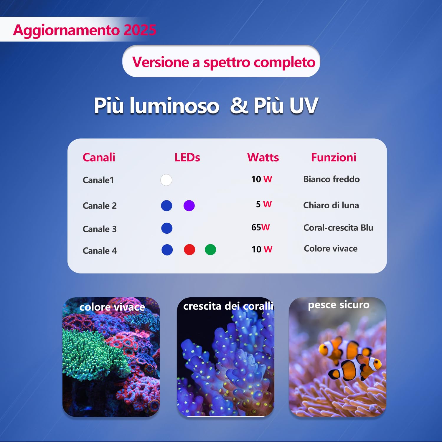 PopBloom 2 pezzi RL90 Reef WiFi lampade LED per acqua salata, illuminazione LED a spettro completo da 200 W per acquari marini con braccio scorrevole posteriore, 90 cm 120cm coralli di barriera