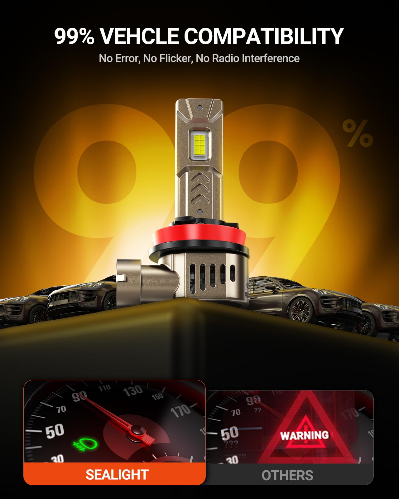 SealiGHT - Bombillas LED Upgraded H11 9005, bombillas H9 H8 ultra luminosas 10000 lúmenes, vida útil de 85.000+ horas, conexión Plug N-Play Direct, blanco 6500K, paquete combinado de 4 | Tamaño real 1:1, blanco frío 6500 K, con ventilador de refrigeración