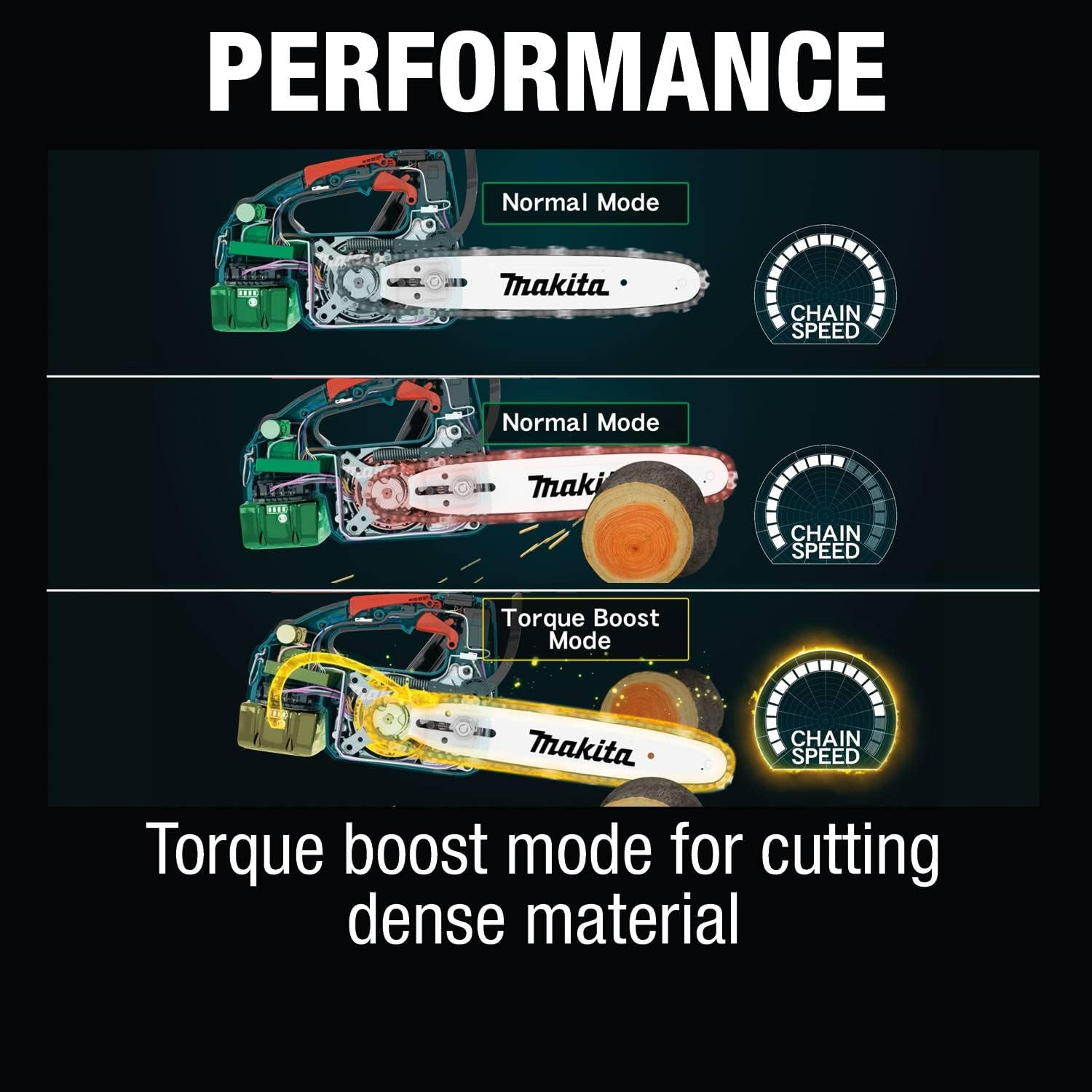 Makita XCU10Z 18V LXT® Lithium-Ion Brushless Cordless 12" Top Handle Chain Saw, Tool Only