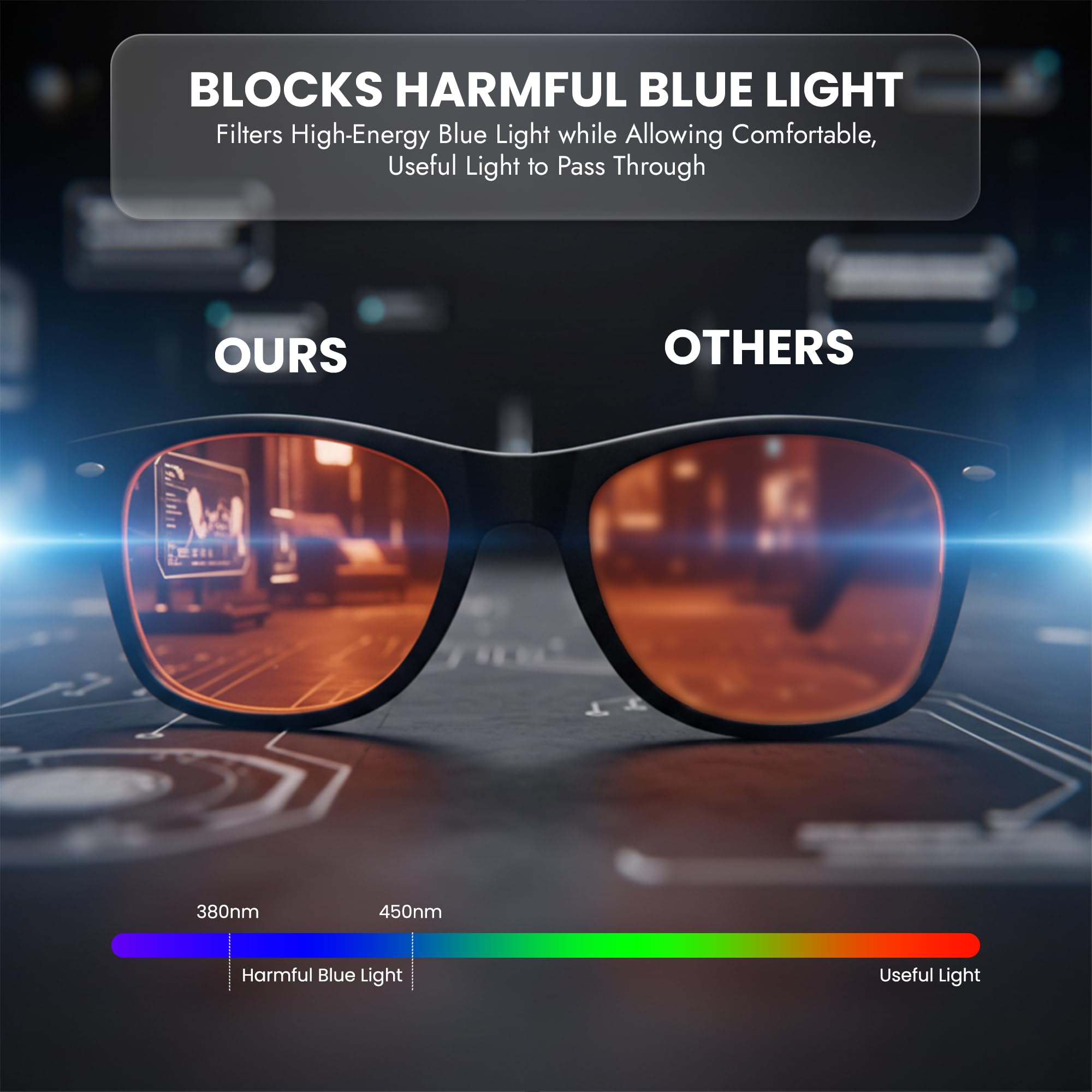 Luminere - Anteojos bloqueadores de luz azul premium