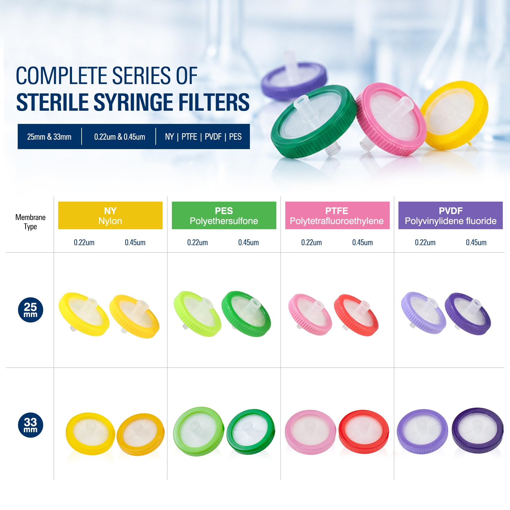 PEKYBIO Filtro de jeringa estéril PES filtrado hidrófilo 0,22 μm, tamaño de poro, 33 mm de diámetro de membrana para laboratorio, paquete de 50