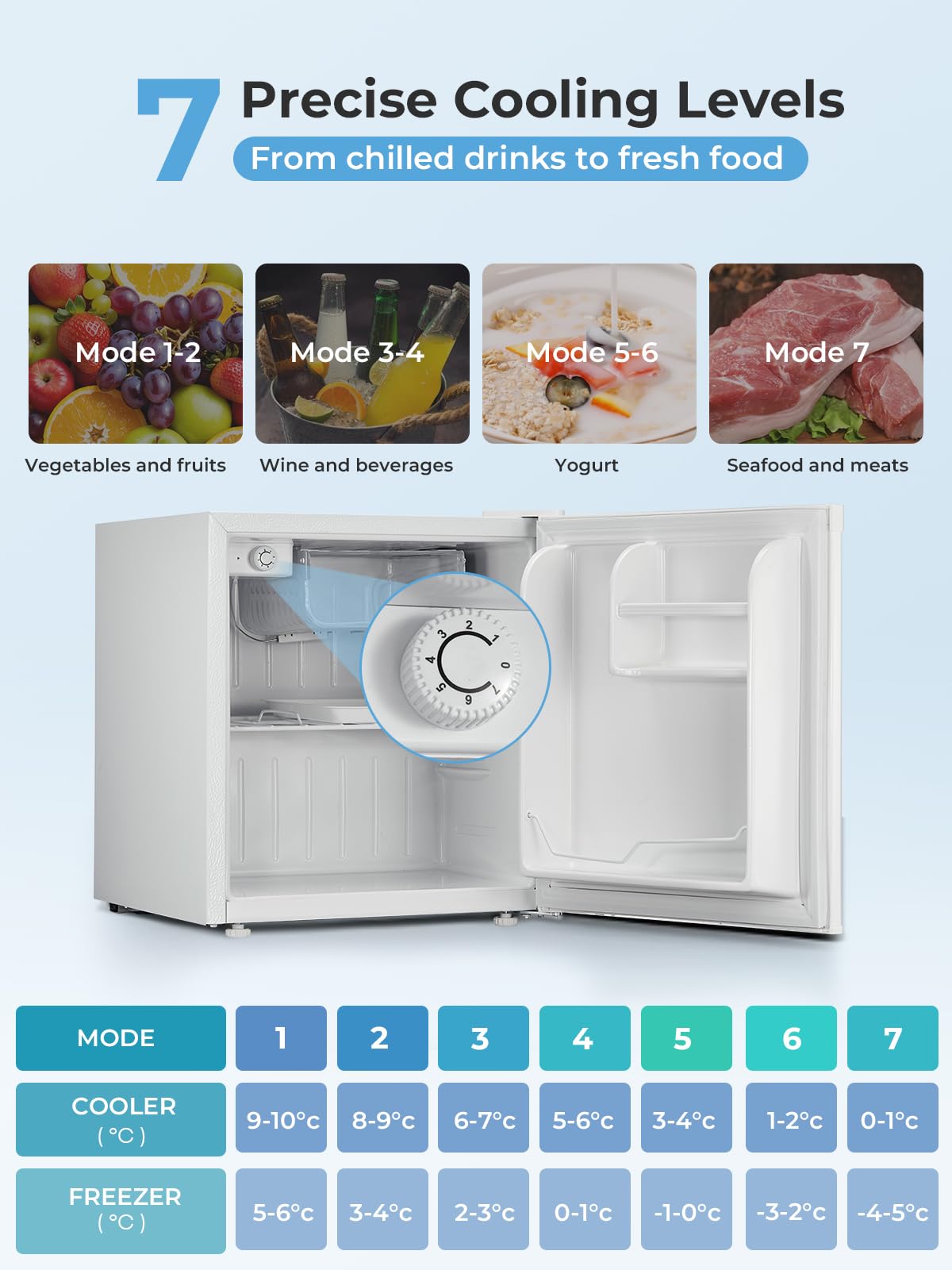 FOHERE Mini Kühlschrank 46L, Kleiner Kühlschrank mit 7-Stufige Kühlung, Energieeffizienter, Superleise, Wechselbarer Türanschlag & Verstellbare Füße, für Hotel, Büro, Kleine Wohnungen,Weiß