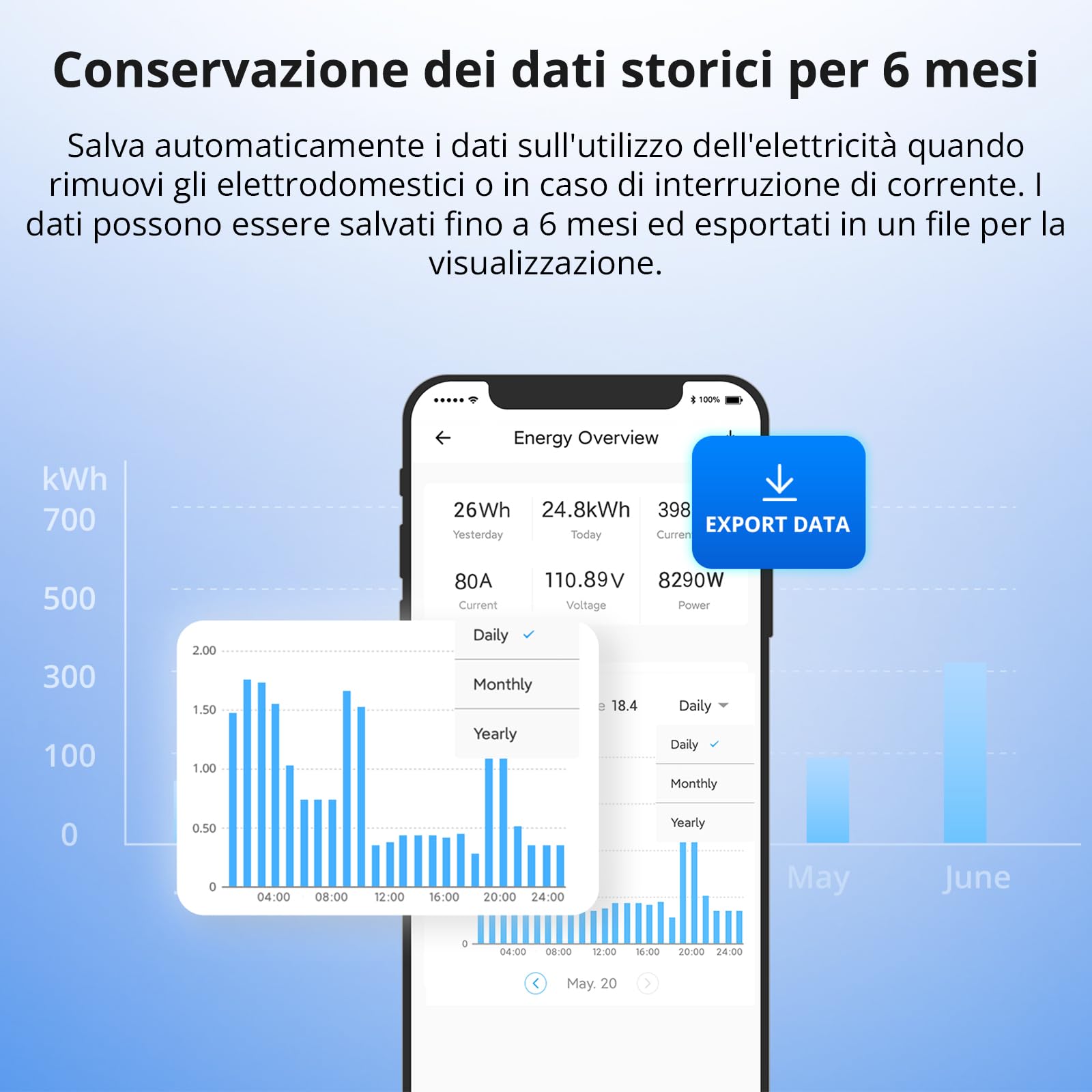 SONOFF Misuratore di Consumo Energetico WiFi POWCT Bianco