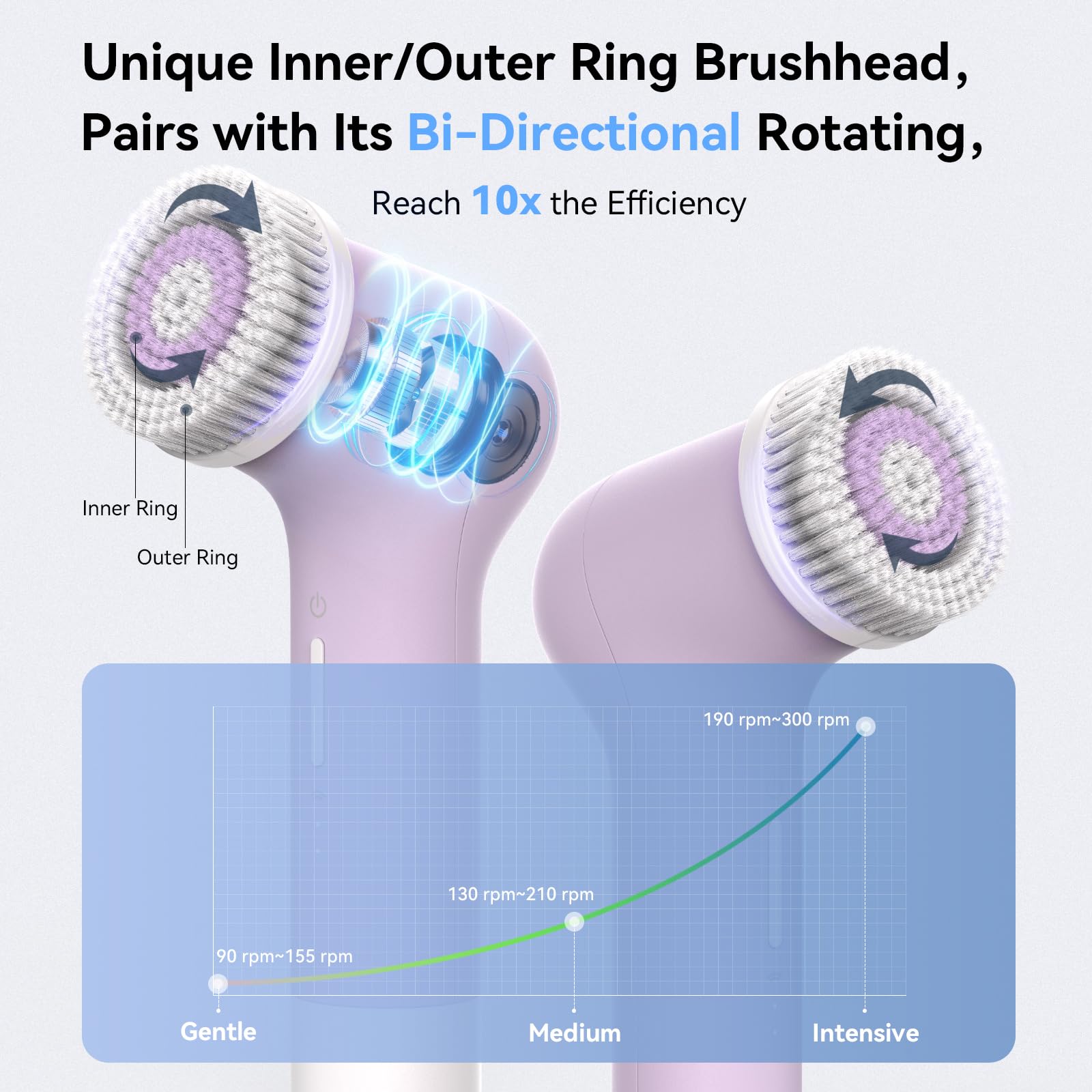 Elektrische Gesichtsreinigungsbürste, wiederaufladbares Silikon-Gesichtsschrubber Peeling mit patentierten Dual-Ring-Bürstenköpfen, 3 Drehgeschwindigkeiten, nicht-Vibrations-Peeling-Bürste, für