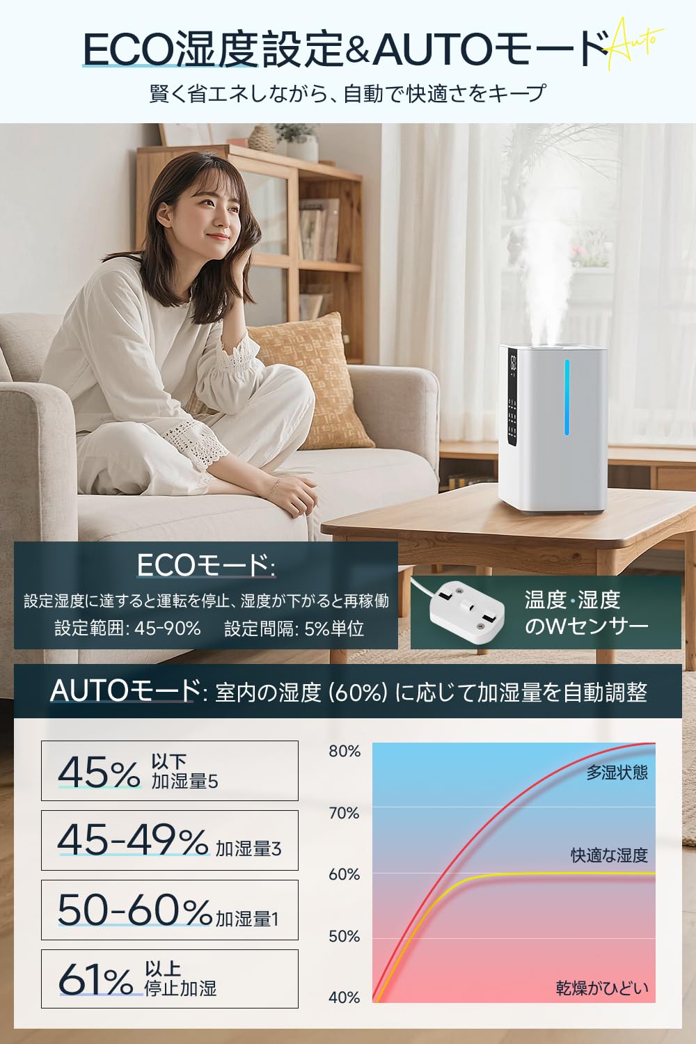 ☆ハイブリッド式 卓上 加熱式加湿器 100℃高温除菌　加湿器 Amazon.co.jp: 加湿器 大容量 8L 【2025新登場 AIスマート恒湿&多重除