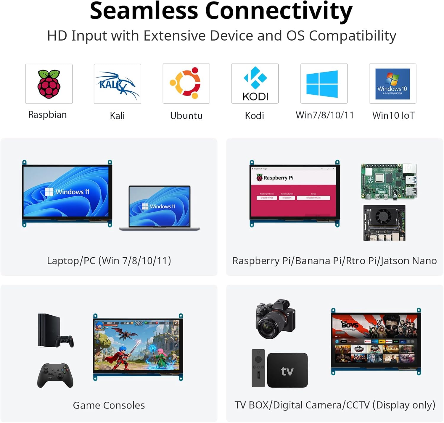 Opat examples of the monitor's versatile uses: as a Raspberry Pi monitor, digital photo frame, home monitoring display, and in-case system monitor.