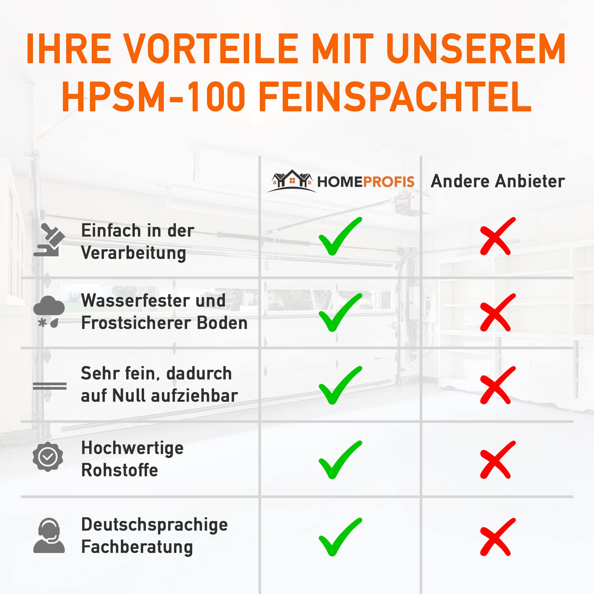 Home Profis® HPSM-100 Feinspachtel auf Epoxidharz Basis (3 kg) Spachtelmasse Füllspachtel Reparaturspachtel GFK Holz Beton Estrich Autoreparatur Bereichsausbesserung