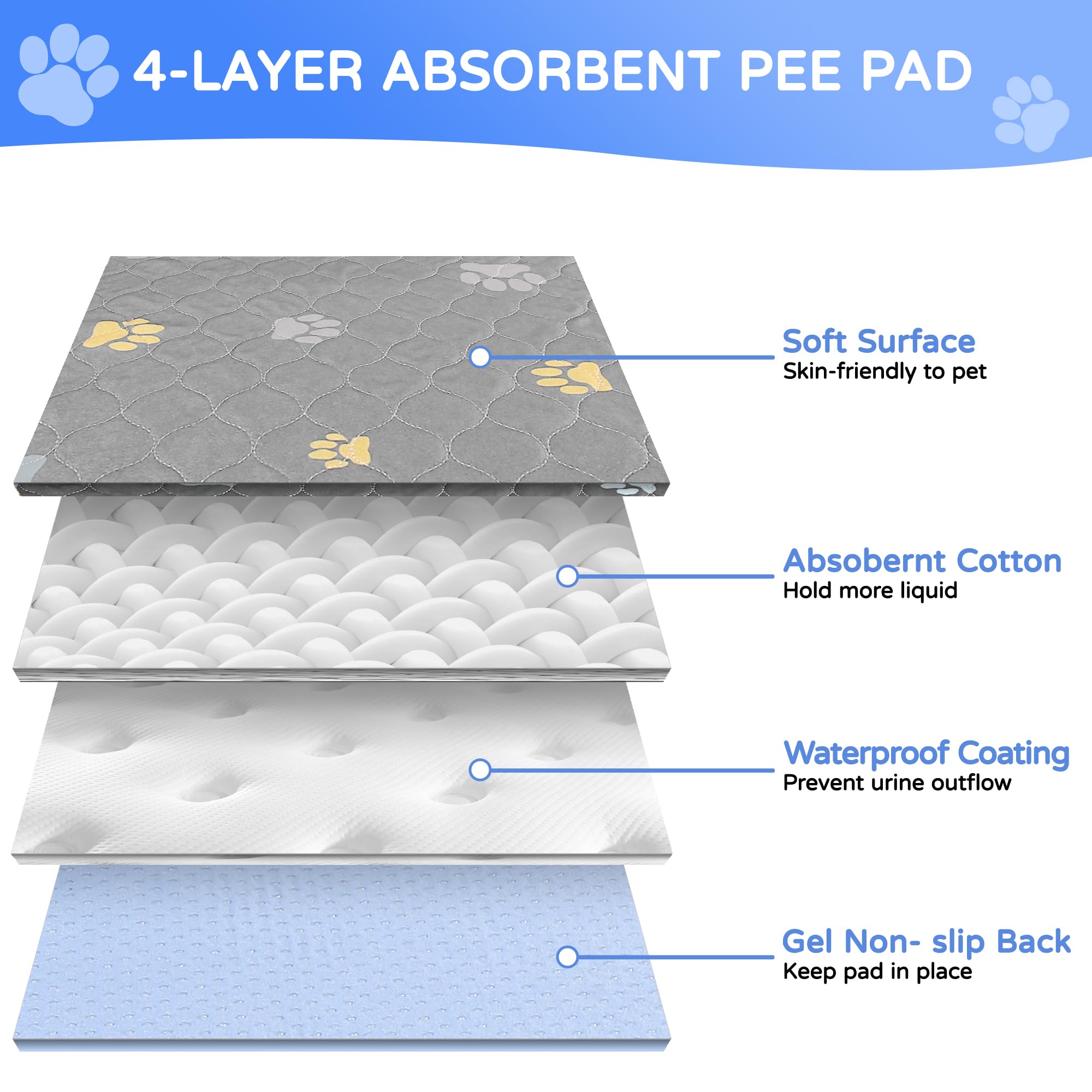 Aitmexcn Almohadilla lavable para orina de cachorro, 2 unidades, 100 % impermeable, alfombrilla de entrenamiento para cachorros y perros mayores, almohadillas reutilizables de secado rápido para