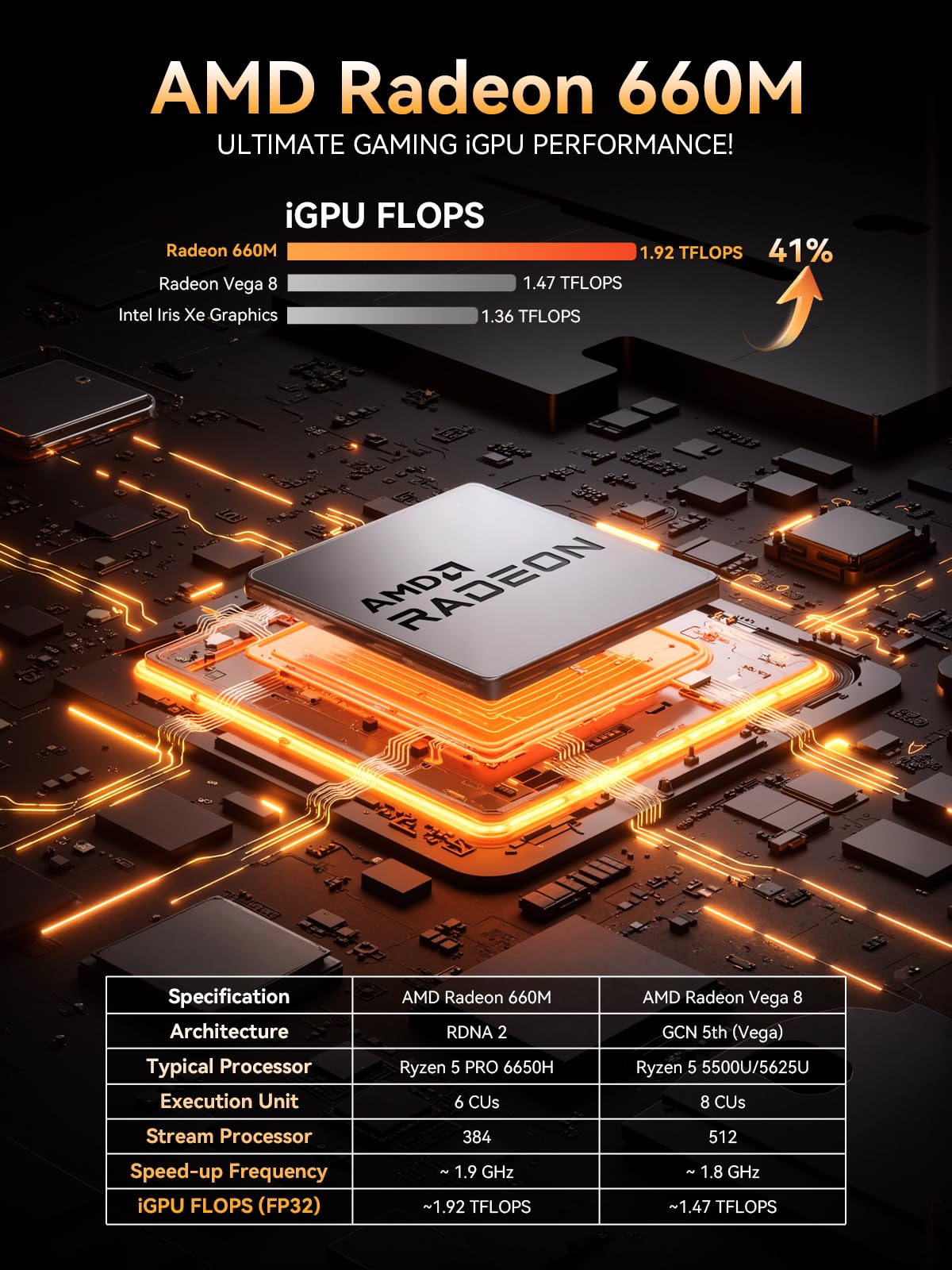 GMKtec Mini PC AMD Ryzen 5 PRO 6650H (Turbo 4.50GHz) 16GB DDR5 1TB NVME SSD Dual NIC LAN 2.5GbE Oculink, USB4, HDMI, USB-C Desktop Computer M8 - 4