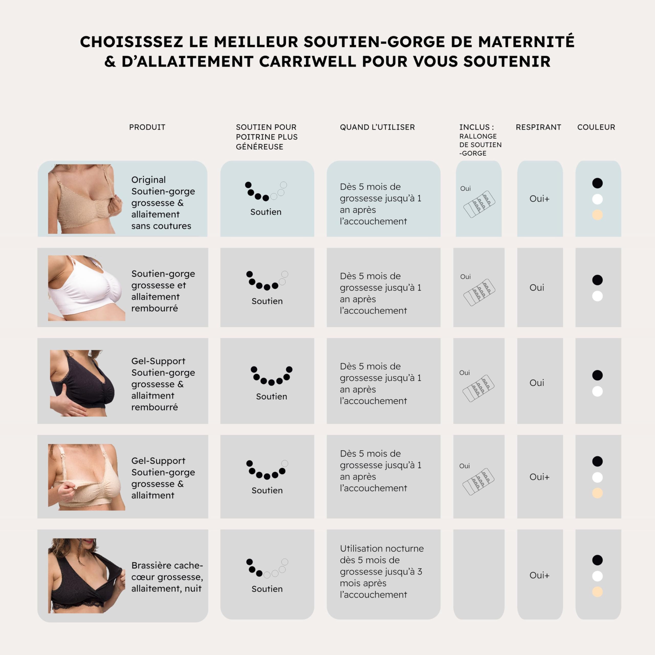 Carriwell Soutien-Gorge Original de Grossesse et d’Allaitement sans Coutures Rembourré sans Armatures – Maintien et Mise en Forme optimaux, Respirant, Doux, avec Rallonge de Soutien-Gorge