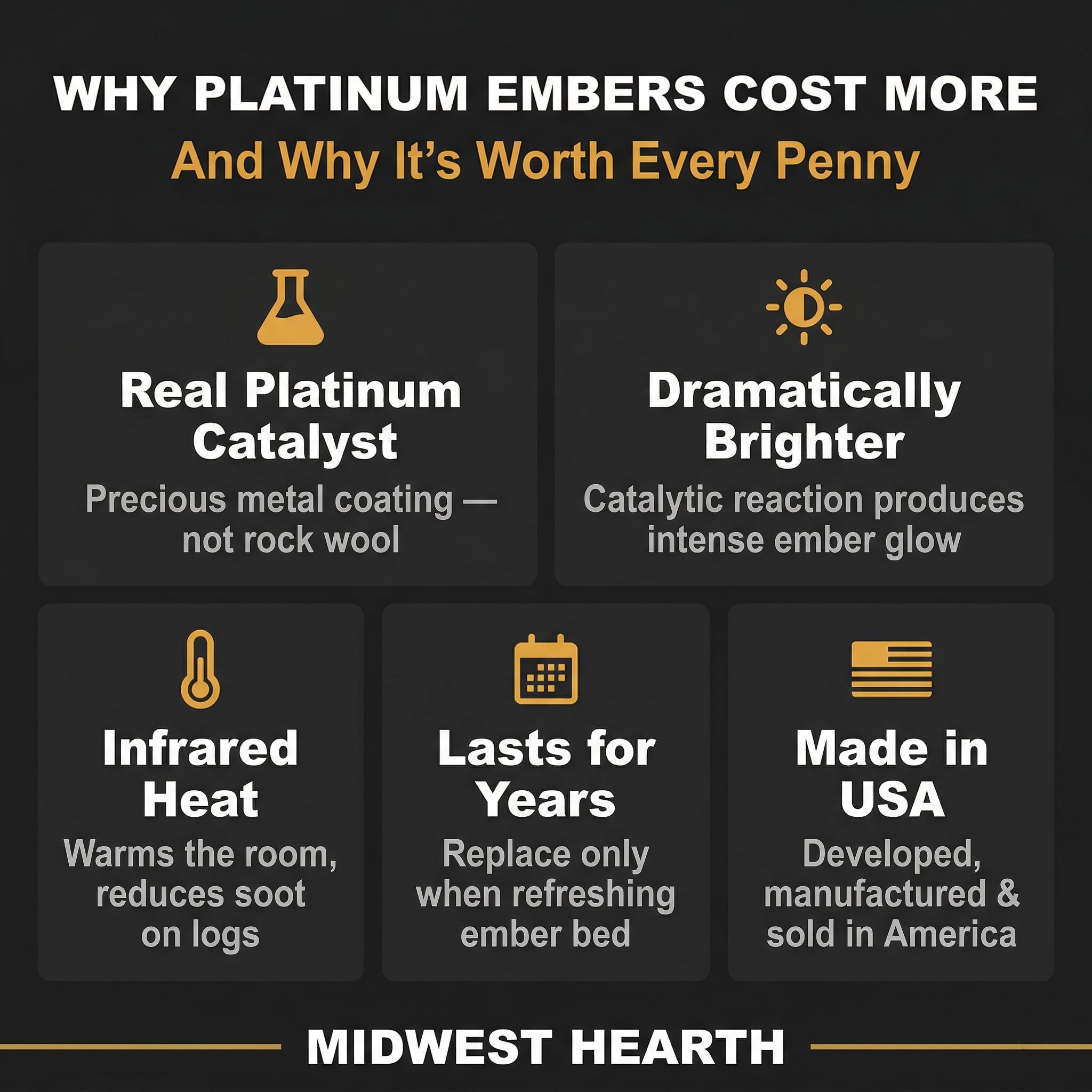 Midwest Hearth Platino Embers for Gas Logs and Fireplaces (5 Gramos)
