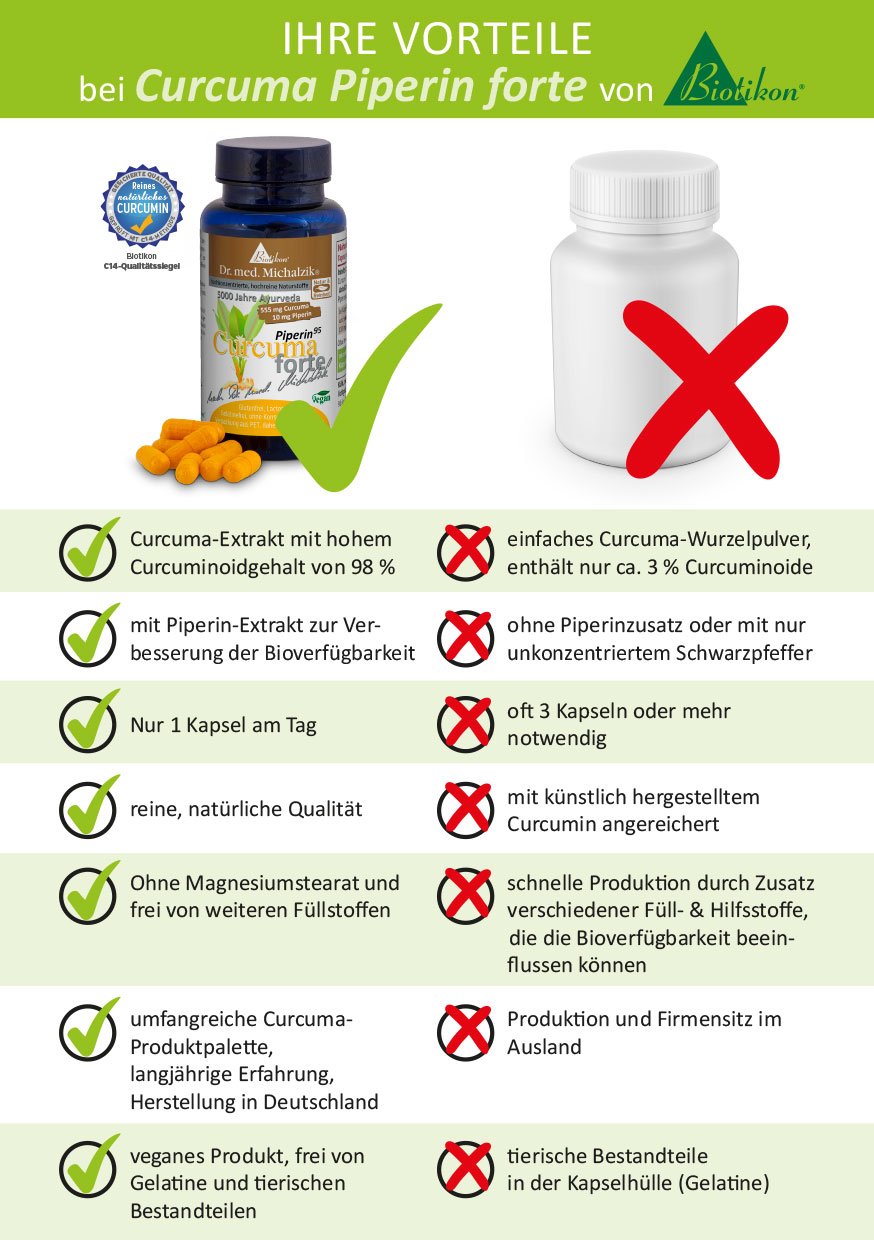 Curcuma Piperin forte Dr. med. Michalzik hoher Curcumin-Gehalt - 527,25 mg Curcuminoide - 10 mg Piperin Extrakt je Kapsel REIN NATÜRLICH nachgewiesen C14 ISOTOPEN ANALYSE - von BIOTIKON®