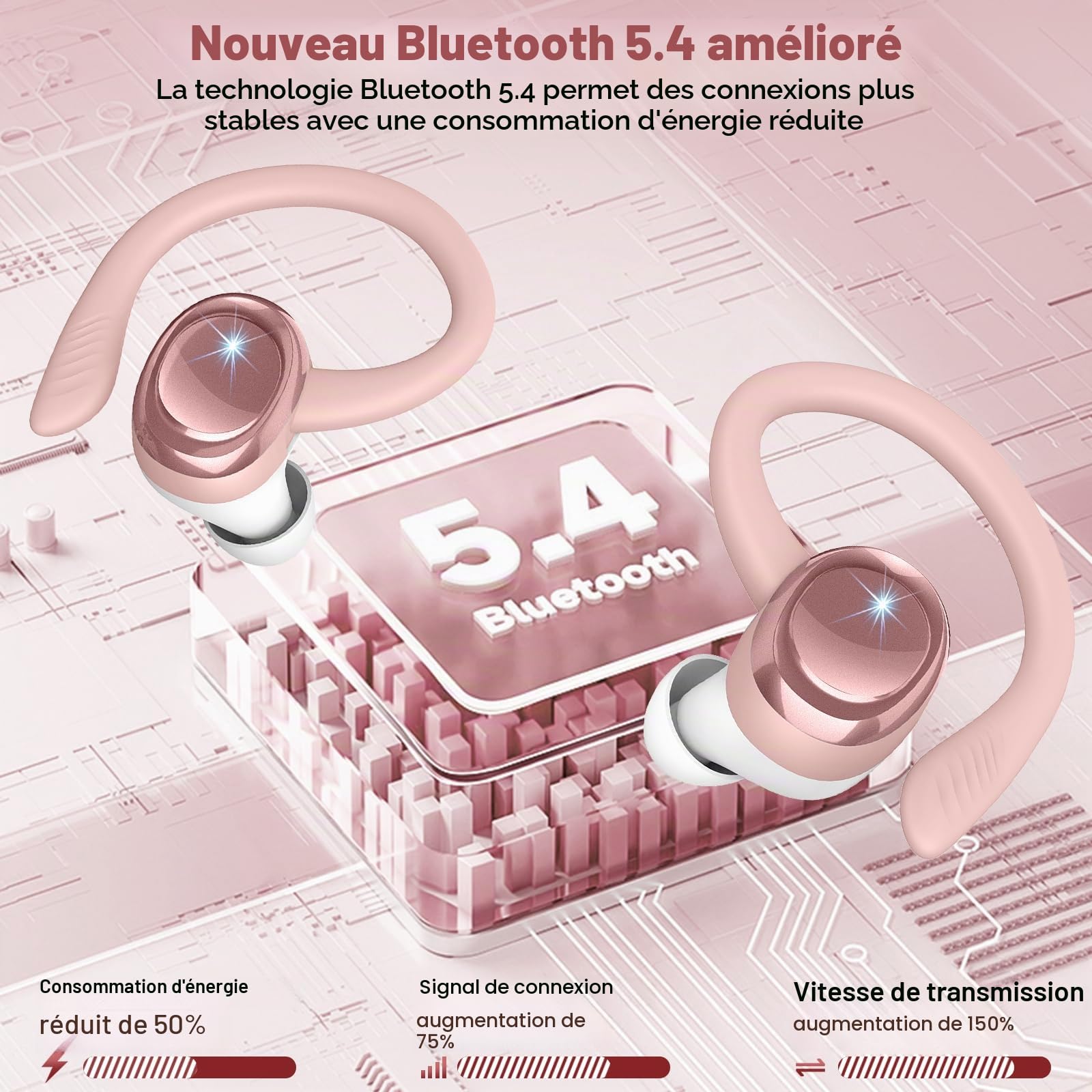 Ecouteurs Bluetooth sans Fil Sport, 2026 Écouteur Bluetooth 5.4 avec 4 ENC Mic, 60+Hrs Ecouteurs sans Fil HiFi Stéréo, IP7 Étanche Oreillette Bluetooth Running, USB-C Charge Rapide, Écran LED Casque