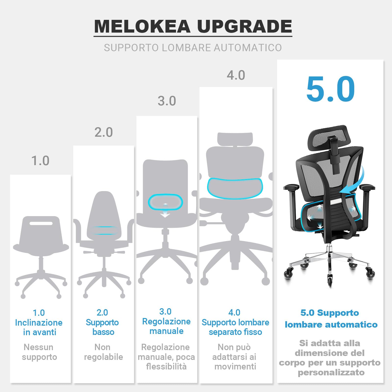 MELOKEA Sedia Ufficio Ergonomica, Braccioli 4D, Sedile Regolabile, Schienale Reclinabile, Poggiatesta 3D, Supporto Lombare, Ruote in Gomma, Sedia Gaming e Ufficio 200 kg