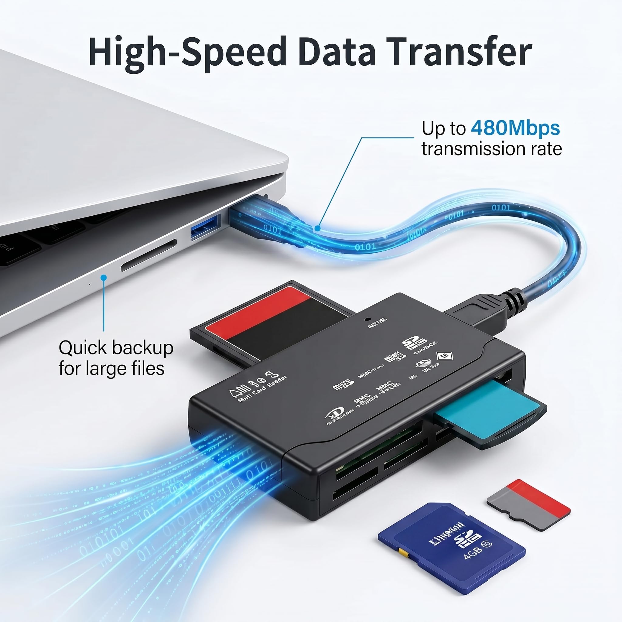 USB C Kartenleser, USB 2.0 Speicherkartenleser 6 in 1 All in One Speicherkartenleser für CF SD xD MS SDHC TF MiniSD, Multi Kartenlesegerät mit schneller Datenübertragung kompatibel mit Windows