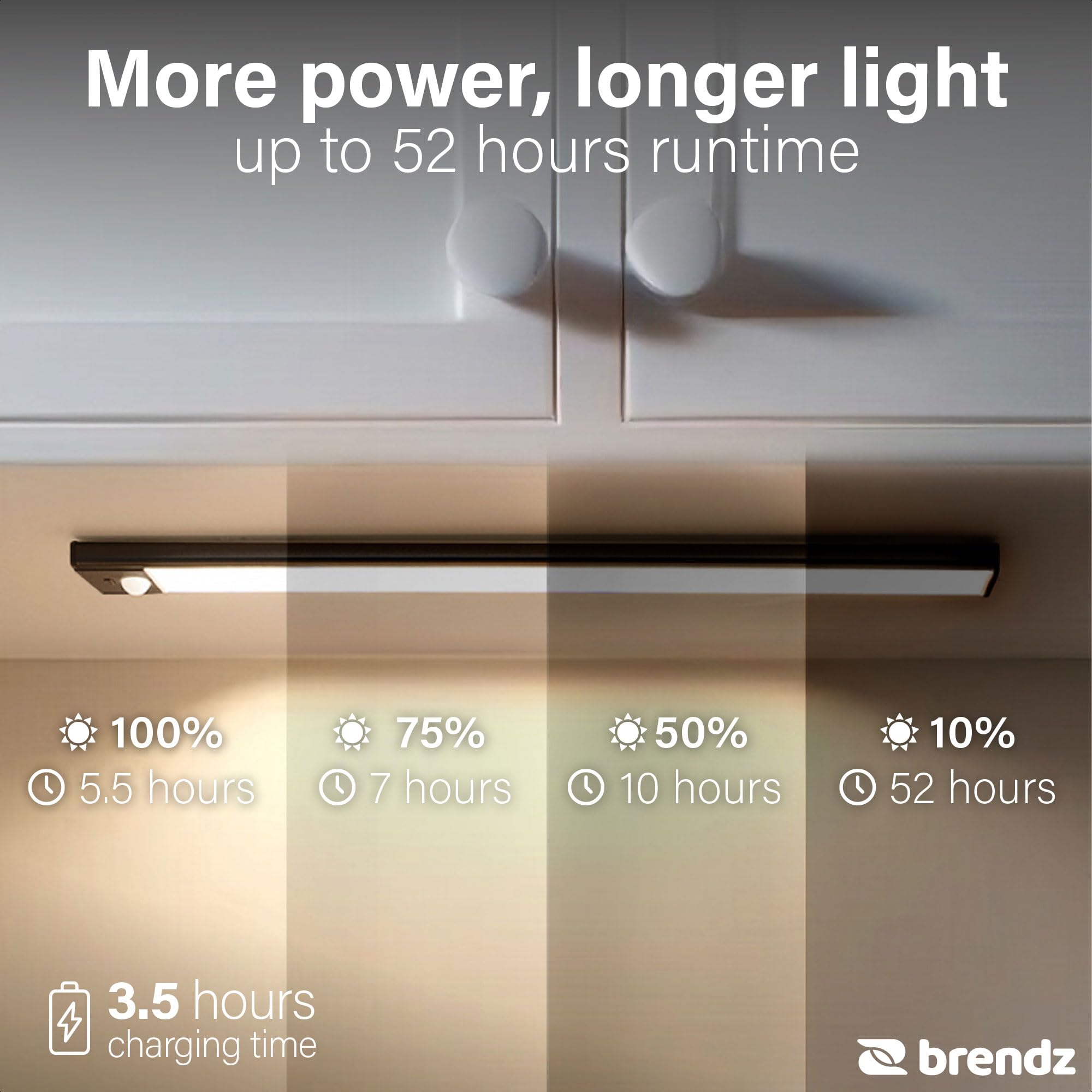 Brendz LED Sottopensile Cucina, Luce LED Ricaricabile, 40cm, USB-C, 2200mAh, 3 Temperature di Colore, Dimmerabili, Magnetica, Luci LED Cucina Sottopensile Senza Fili, Puyo Nero