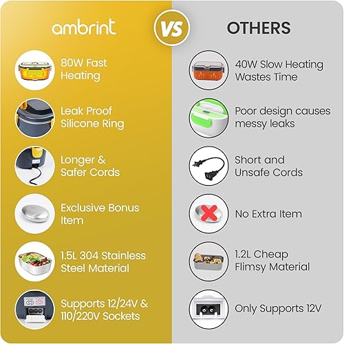 Miniatura 3 de Fiambrera eléctrica de 80 W para adultos  Fiambrera portátil calentada rápida para coche, camión, oficina, lonchera Eléctrica portátil 1224110220V -
