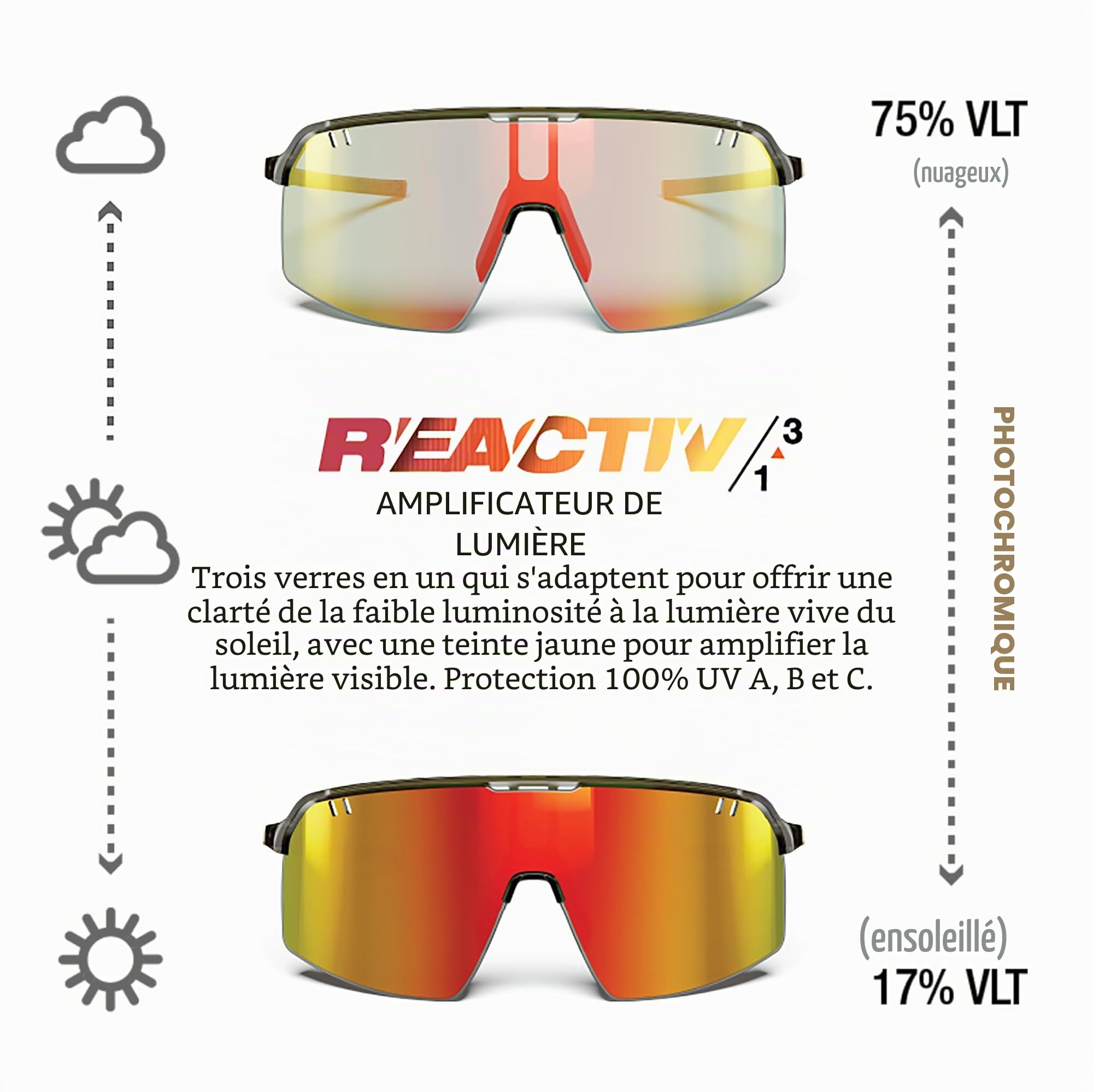 Julbo Intensity Performance Lunettes de soleil pour homme et femme pour vélo, course à pied, randonnée – Protection UV à 100 %